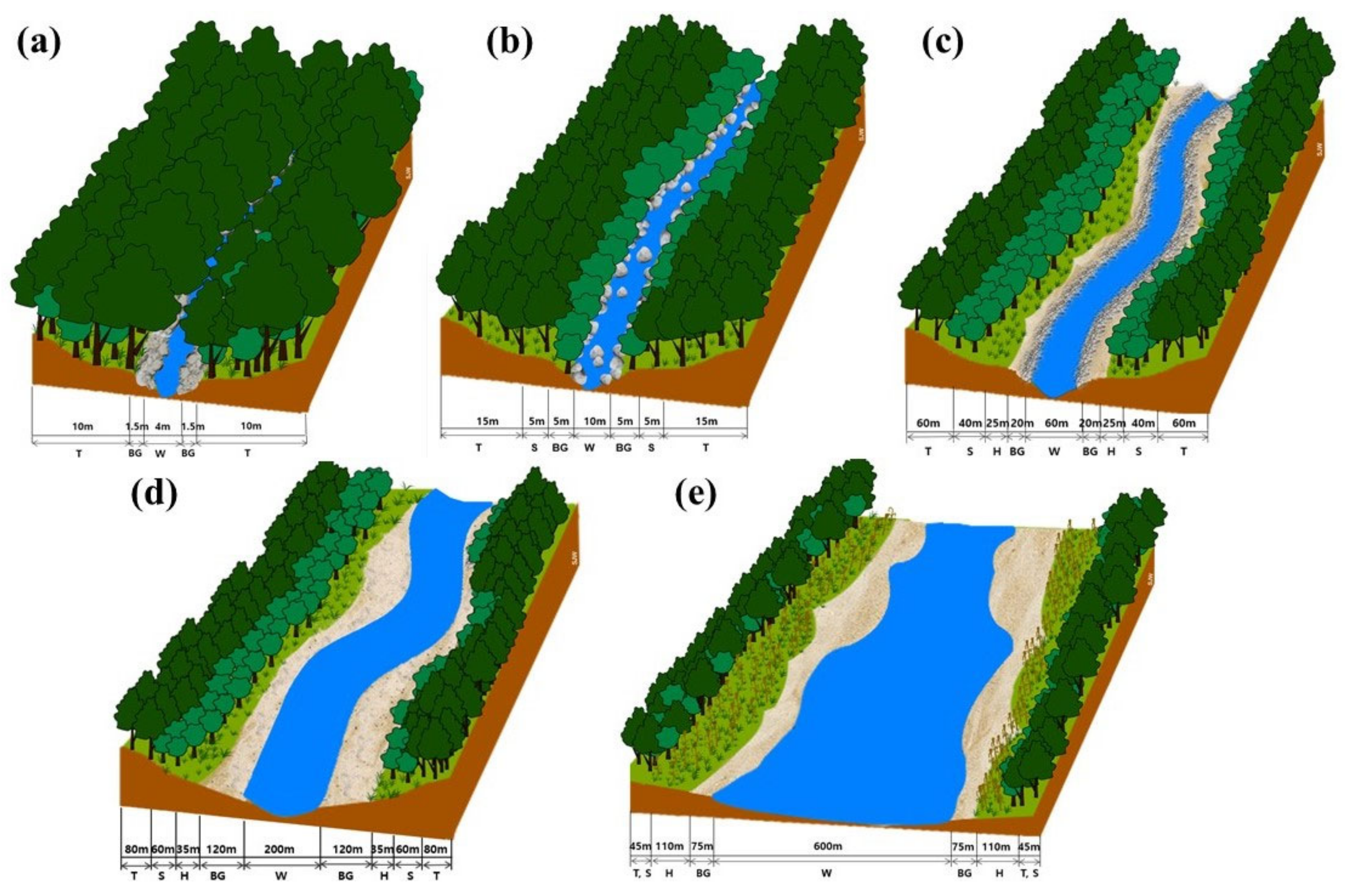 Ijerph 18 01724 g003 Ijerph 18 01724 g003