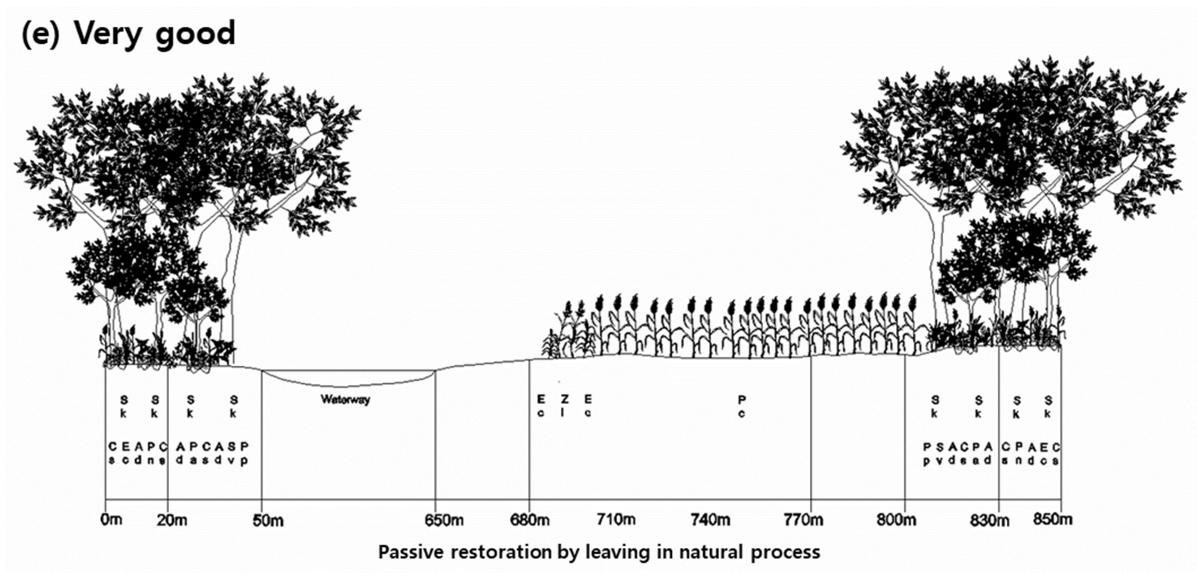 Ijerph 18 01724 g004e Ijerph 18 01724 g004e