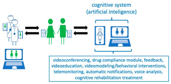 The assessment and management of pica in people with intellectual  disability, BJPsych Advances