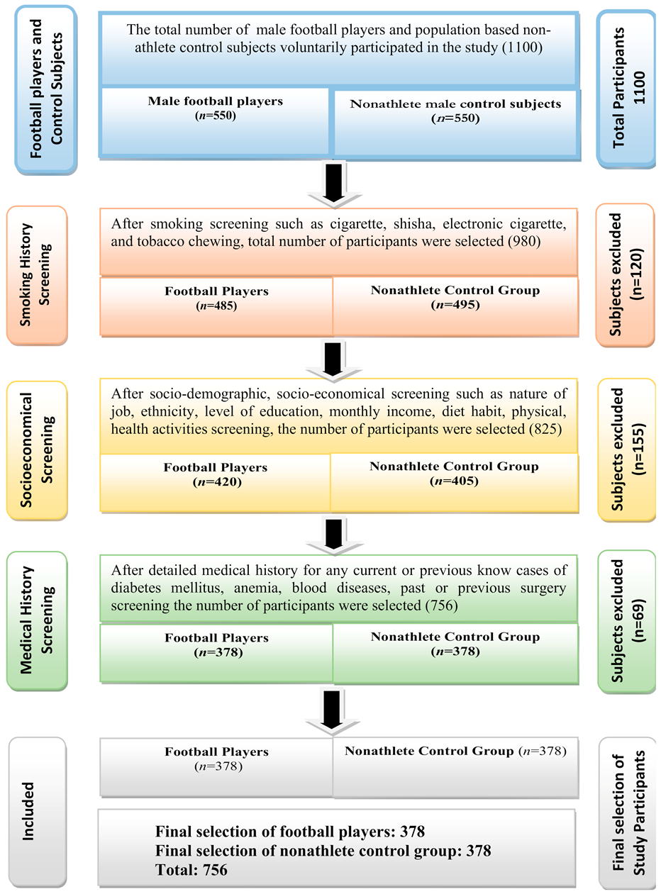 Ijerph 18 01763 g001 Ijerph 18 01763 g001