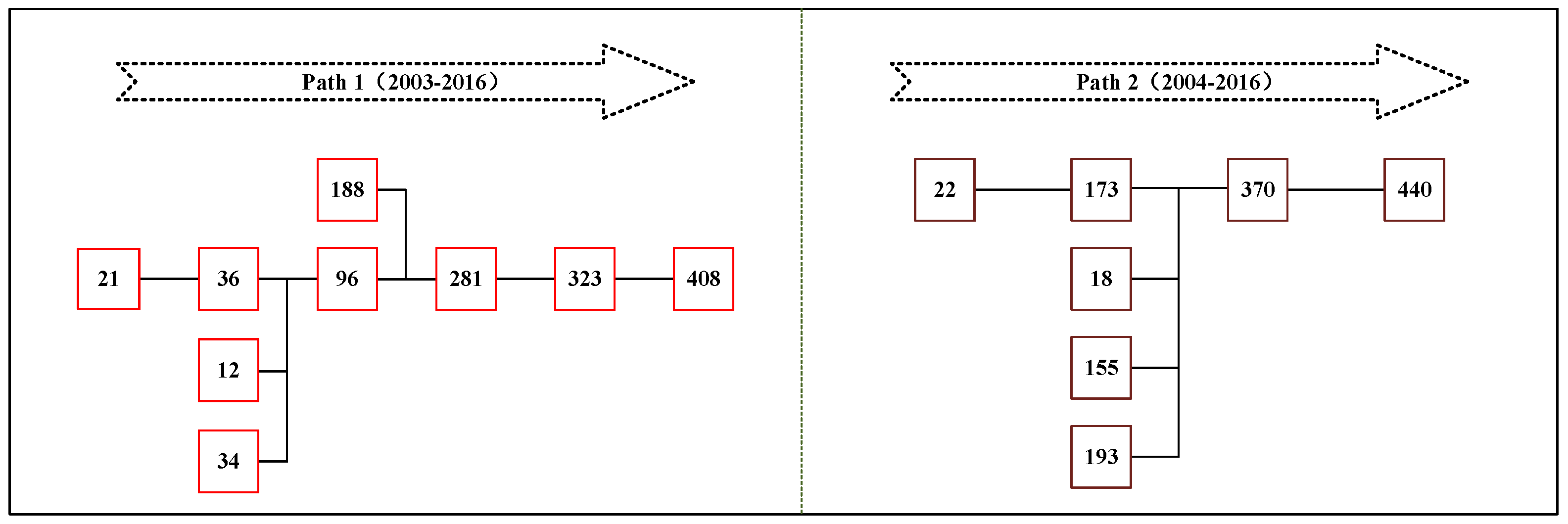 Ijerph 18 01764 g014 Ijerph 18 01764 g014