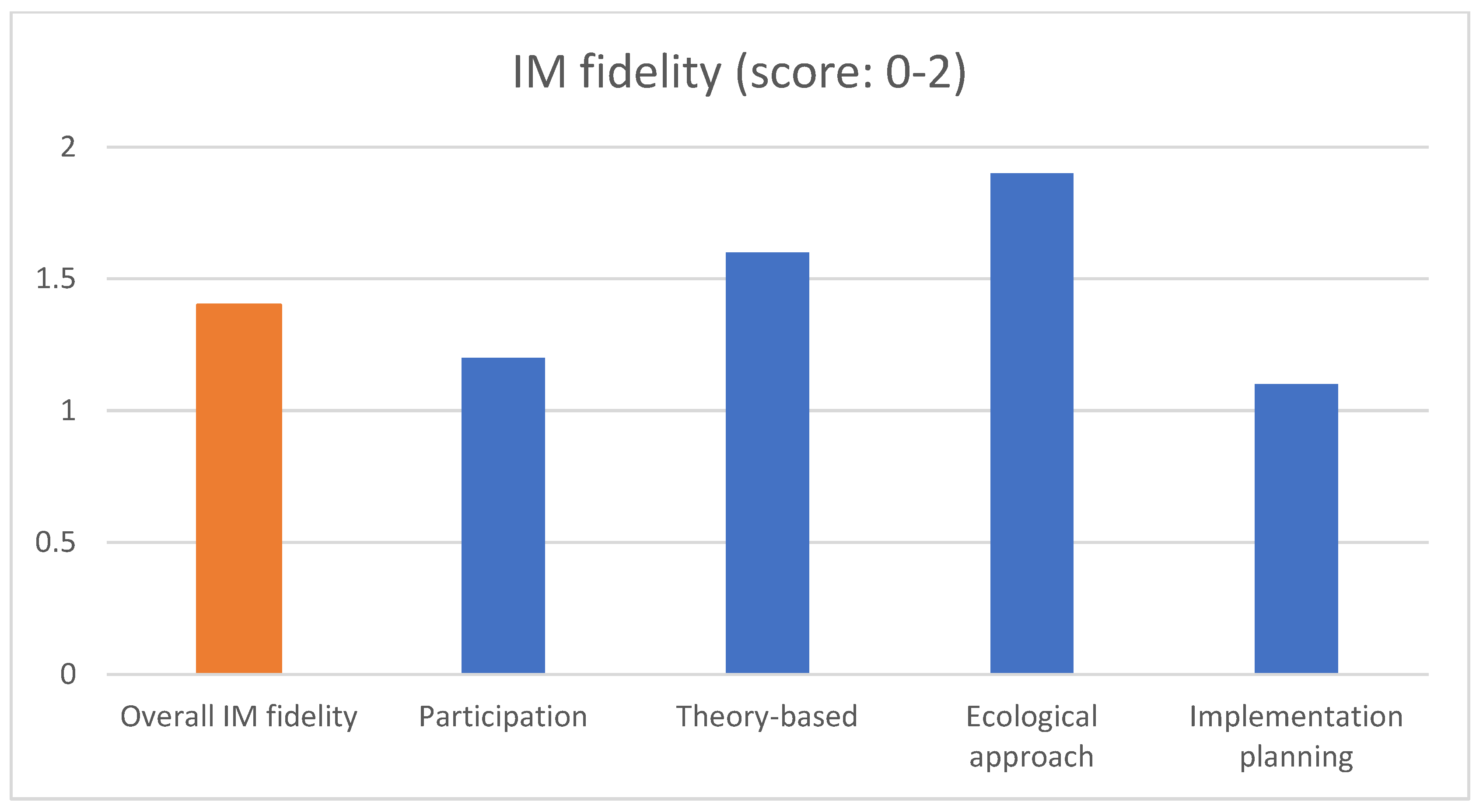 Ijerph 18 01775 g002 Ijerph 18 01775 g002