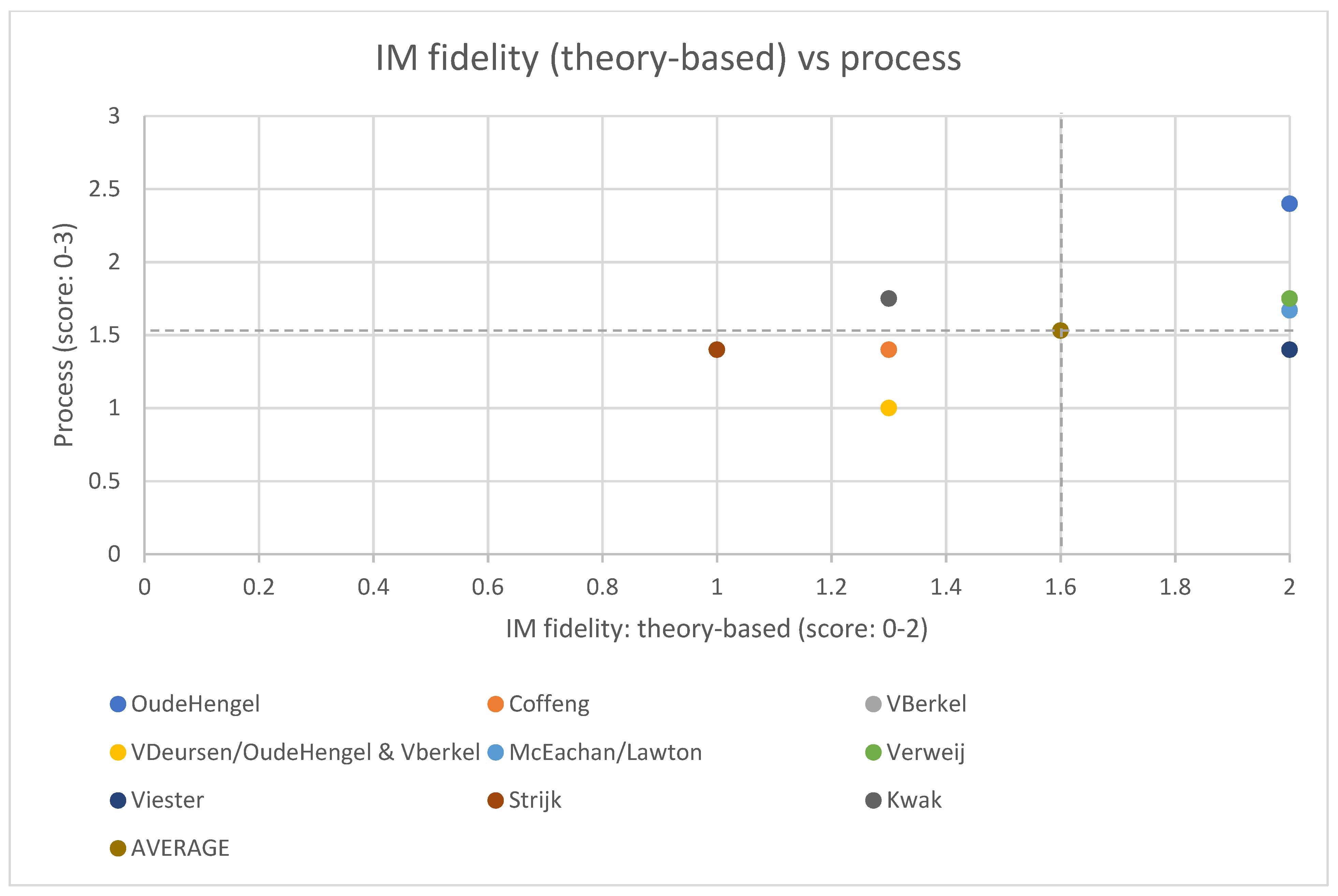 Ijerph 18 01775 g003 Ijerph 18 01775 g003