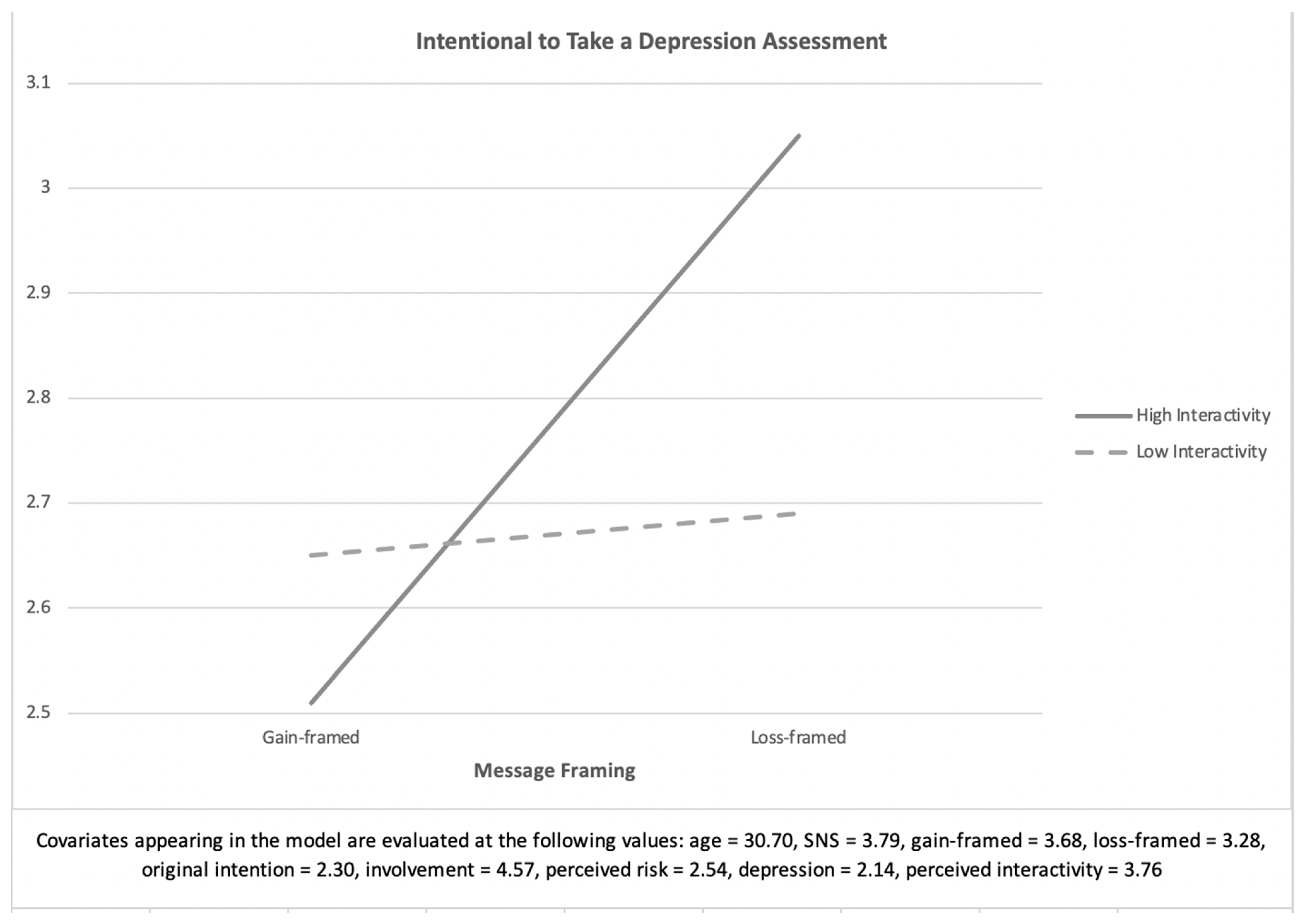Ijerph 18 01787 g003