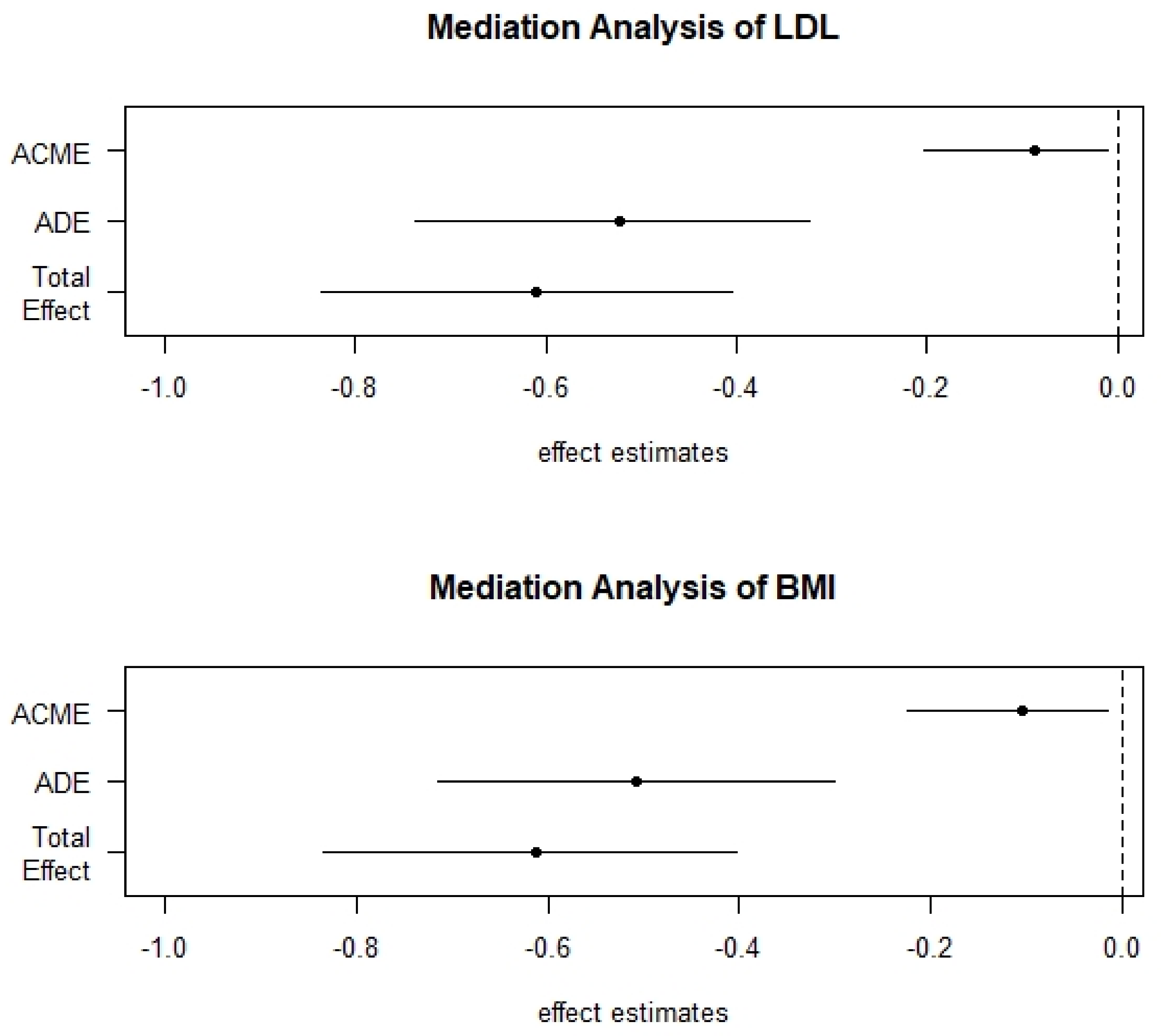 Ijerph 18 01800 g007 Ijerph 18 01800 g007
