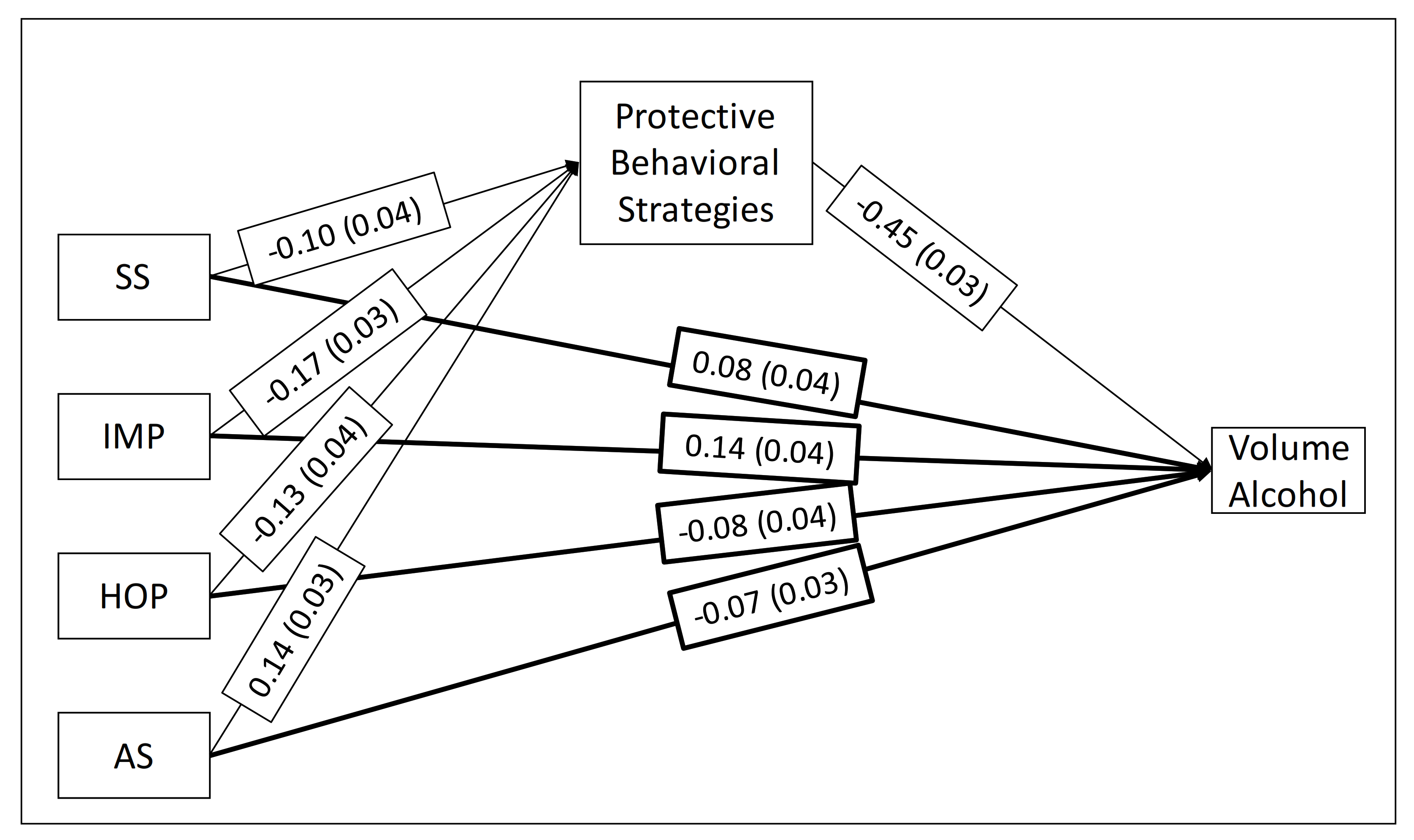 Protective Behavioral Strategies for Marijuana Scale