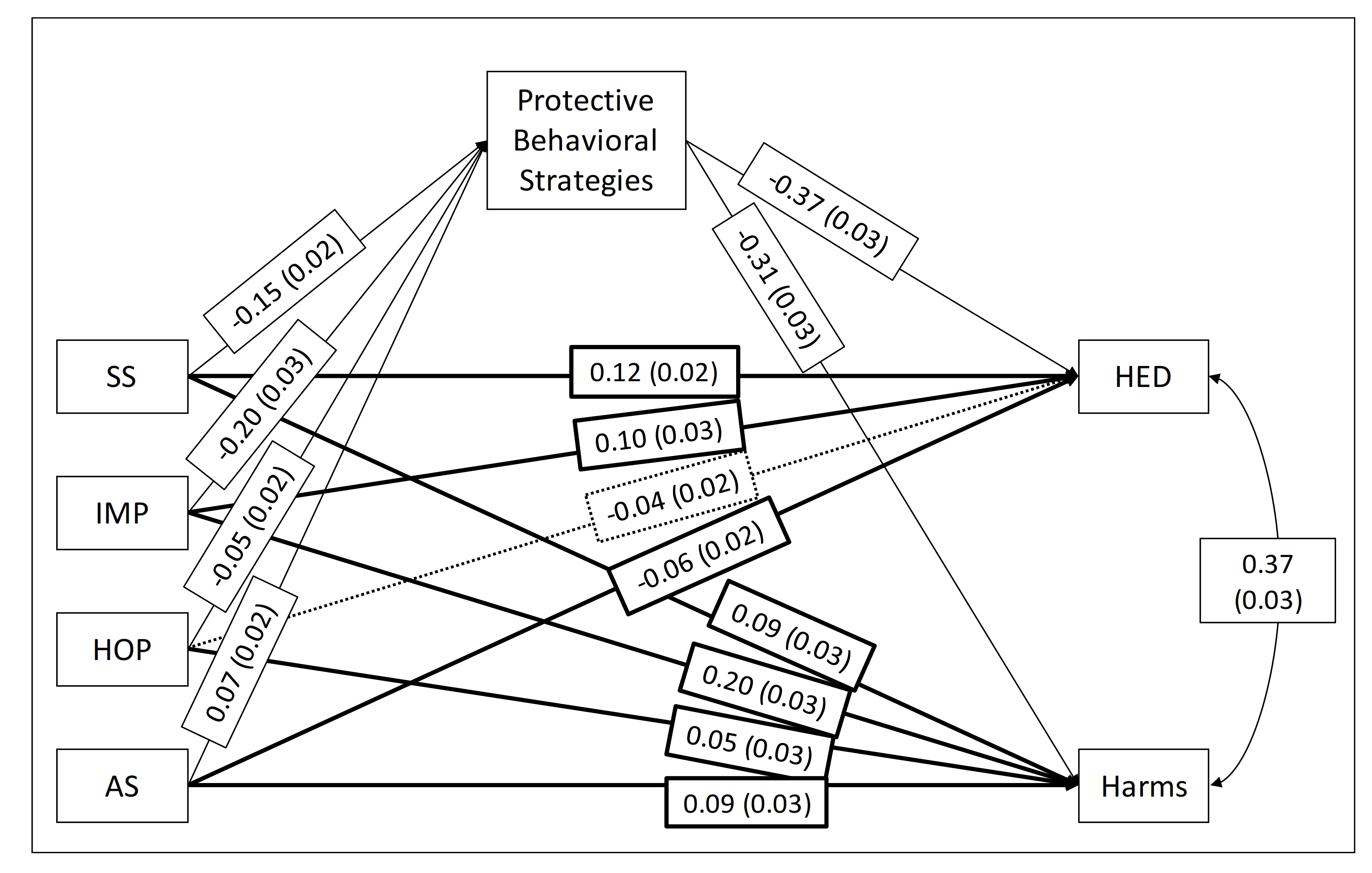 Ijerph 18 01814 g002 Ijerph 18 01814 g002