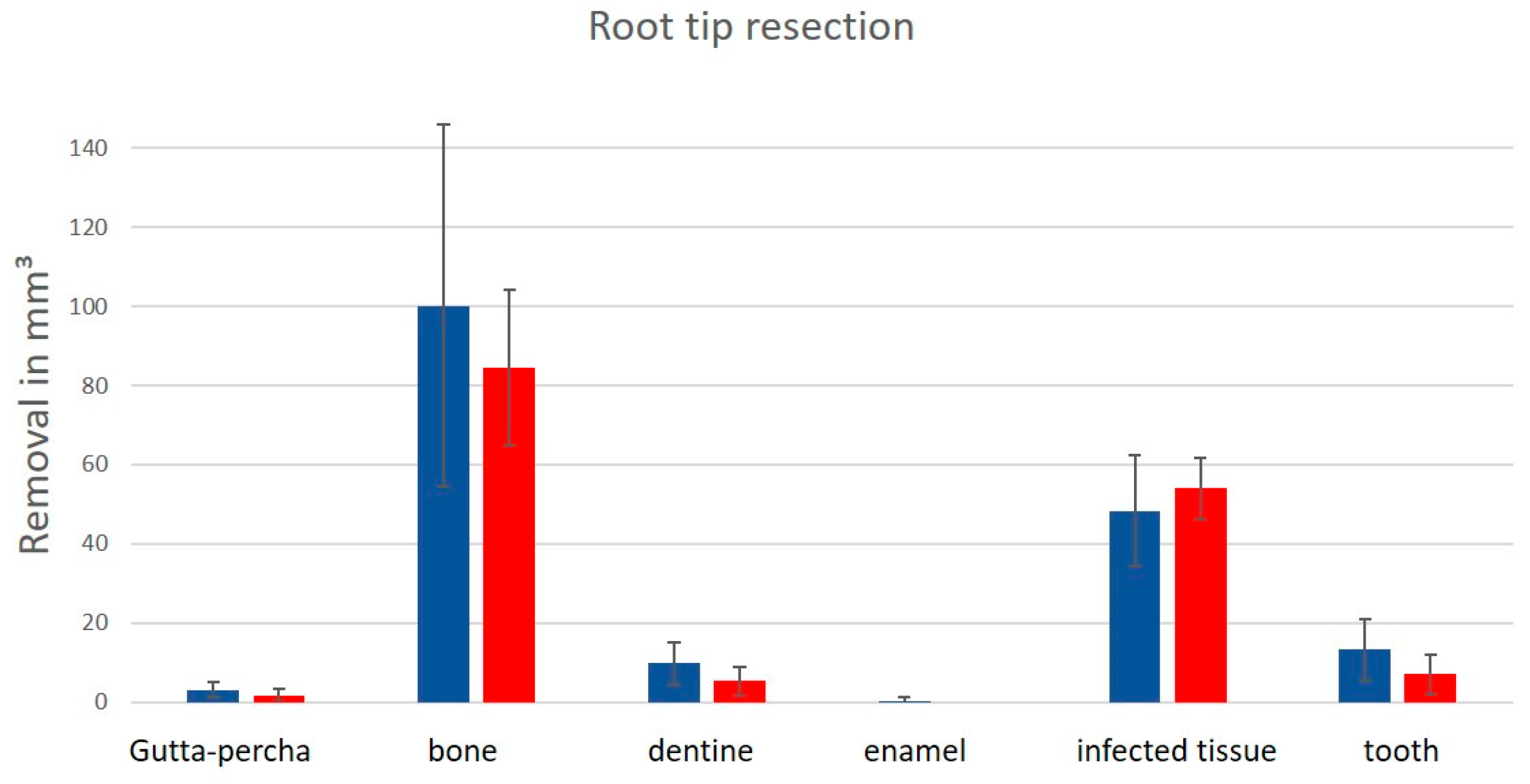 Ijerph 18 01827 g005 Ijerph 18 01827 g005