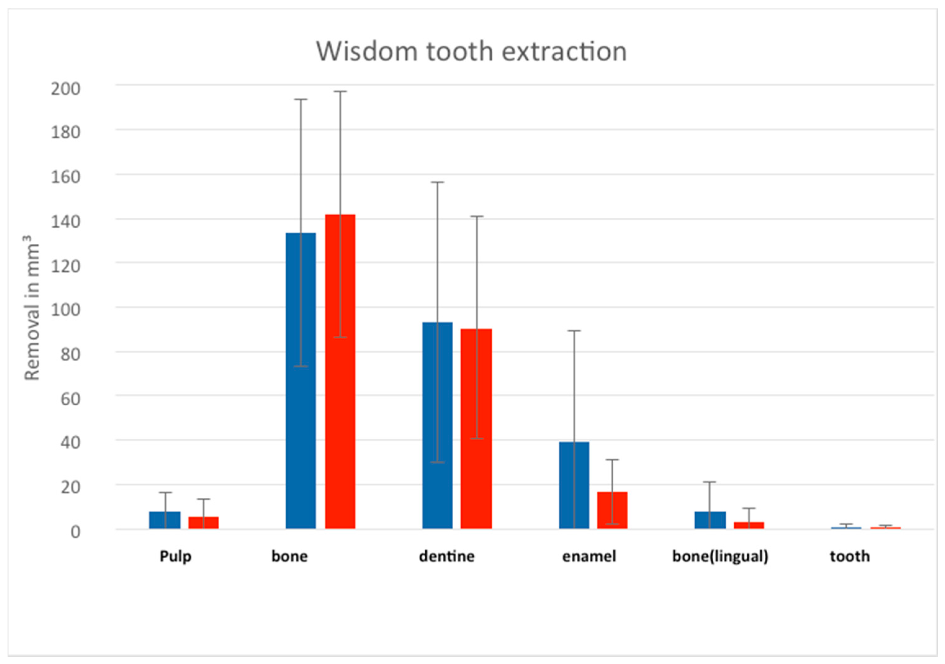 Ijerph 18 01827 g006 Ijerph 18 01827 g006