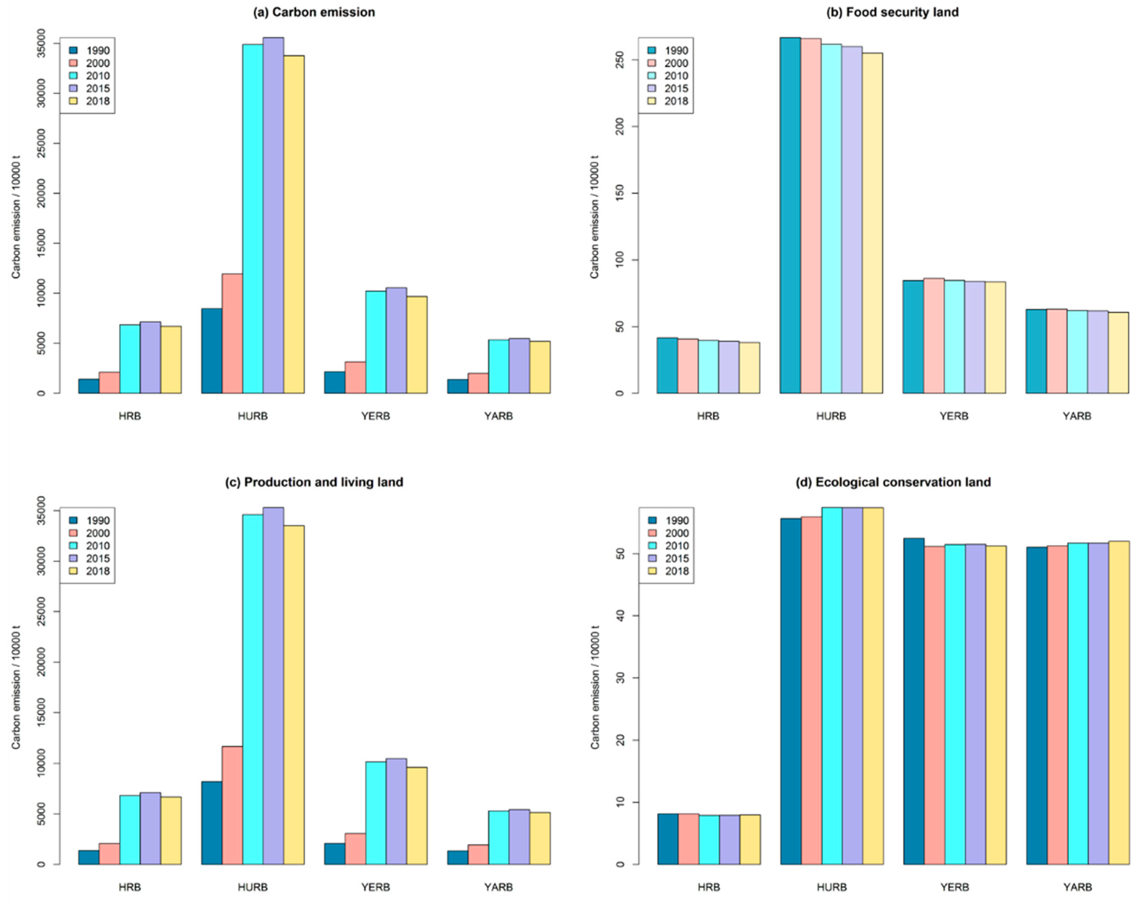 Ijerph 18 01844 g005 Ijerph 18 01844 g005