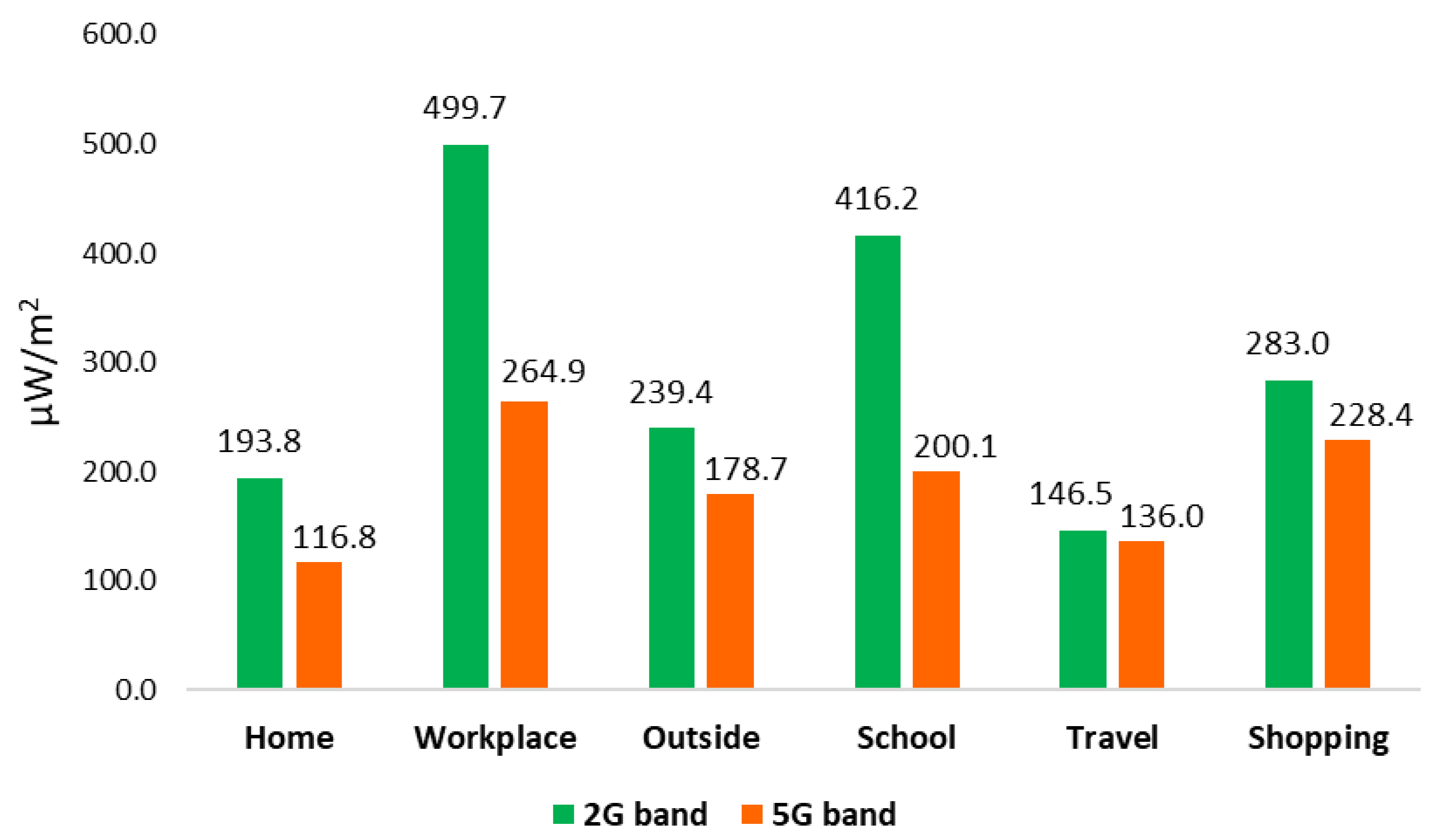 Ijerph 18 01857 g003 Ijerph 18 01857 g003