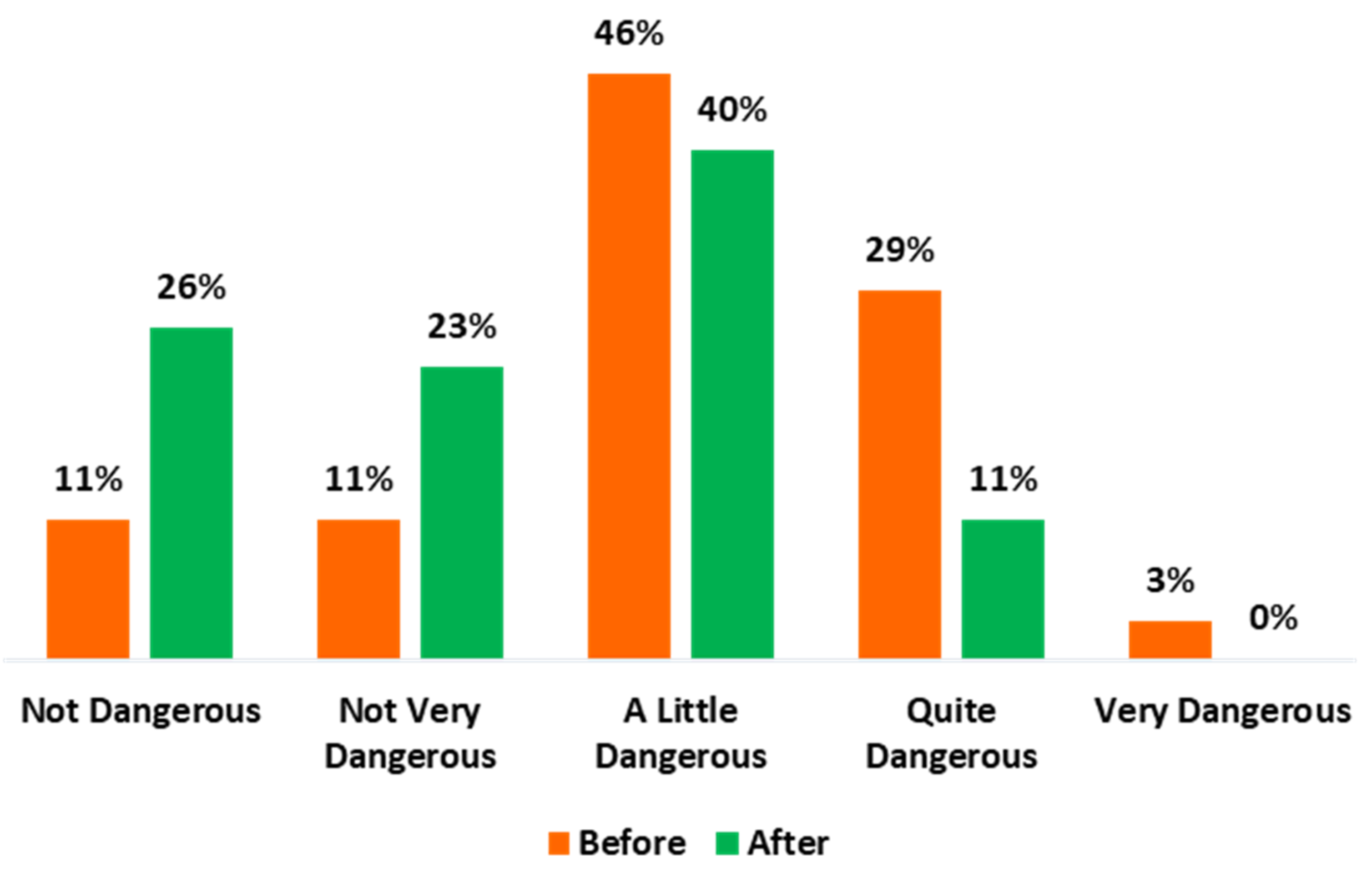 Ijerph 18 01857 g006 Ijerph 18 01857 g006