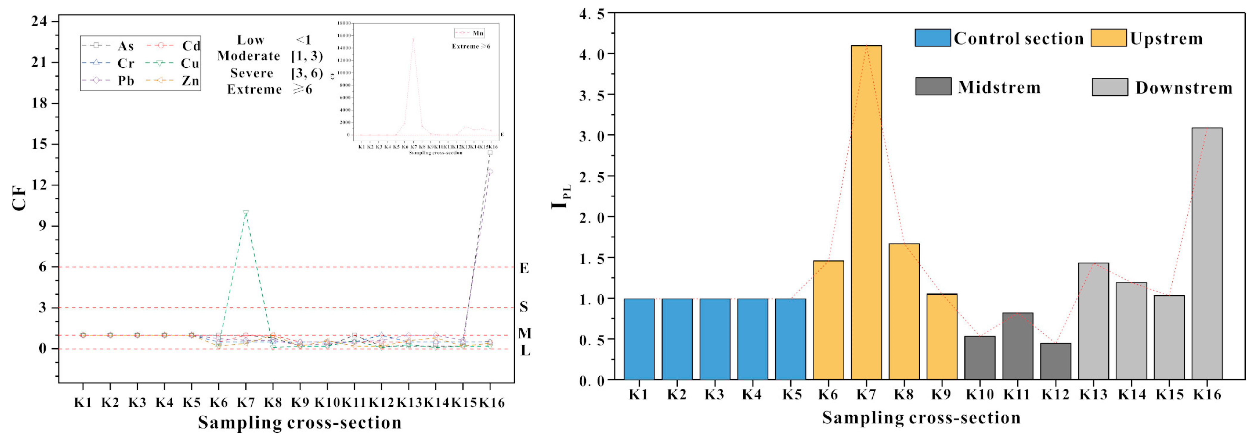 Ijerph 18 01870 g006
