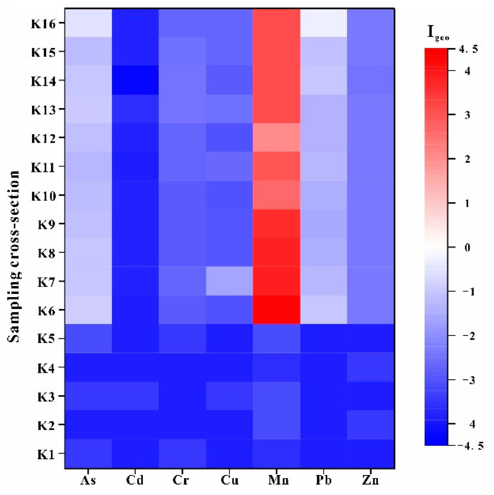 Ijerph 18 01870 g007