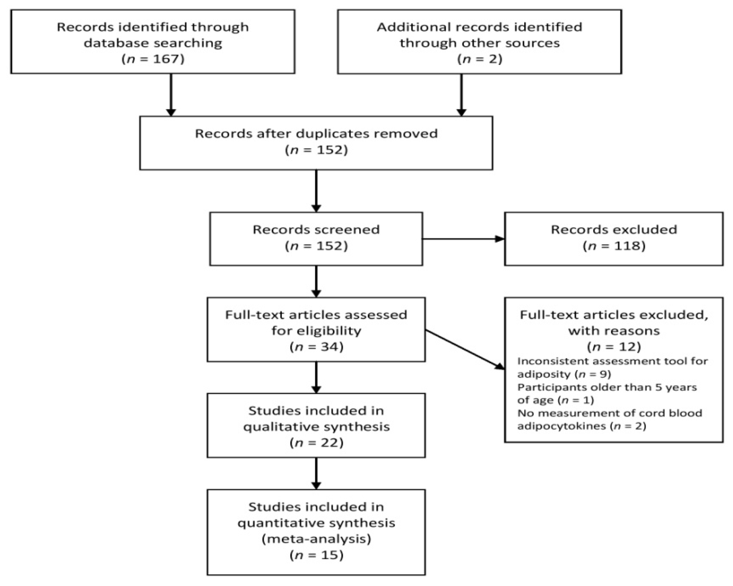Ijerph 18 01897 g001 Ijerph 18 01897 g001