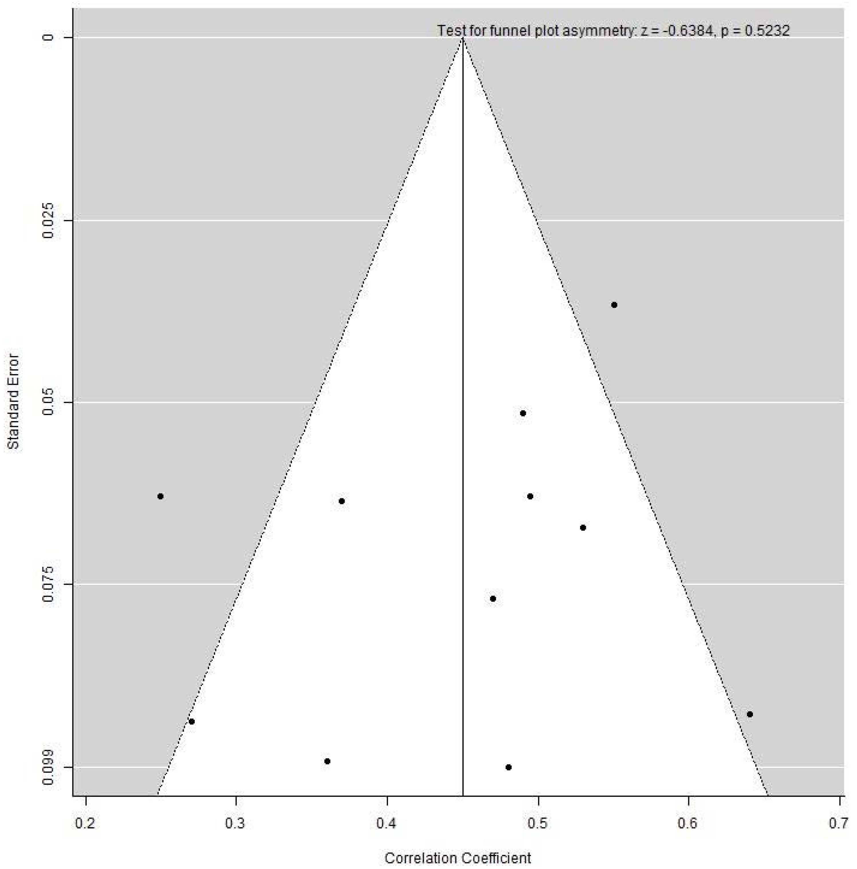 Ijerph 18 01897 g004 Ijerph 18 01897 g004