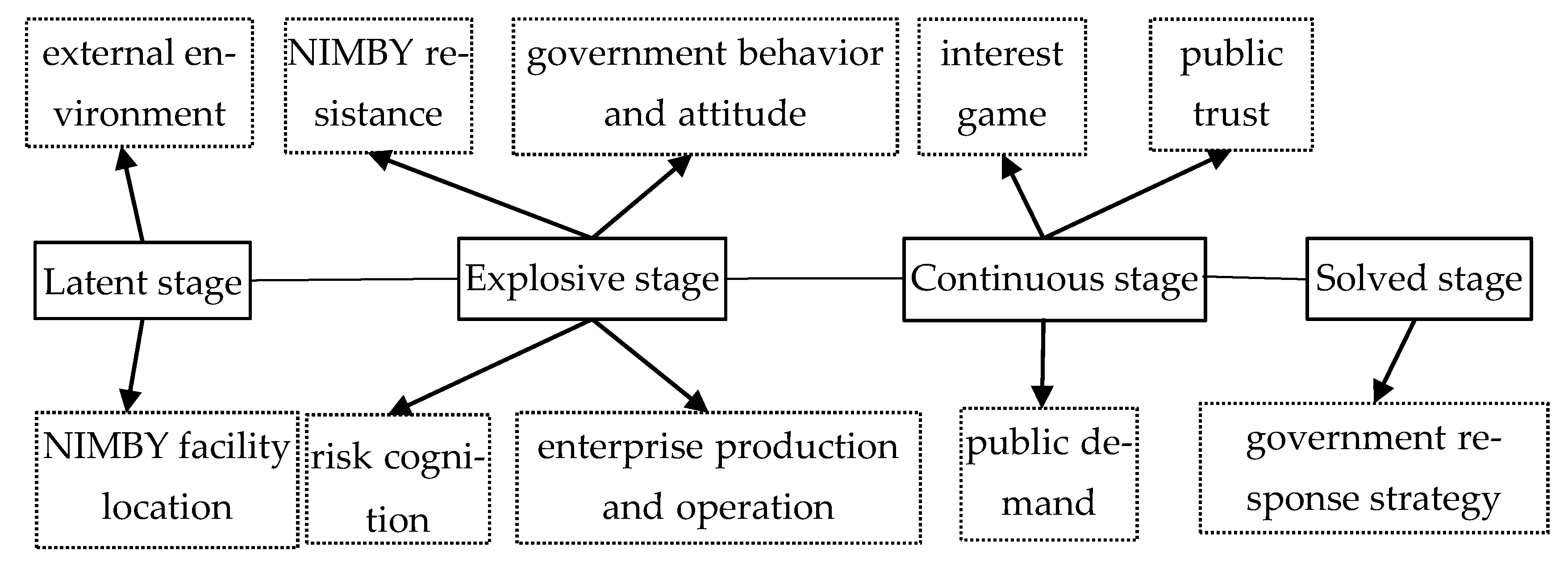 Ijerph 18 02006 g002 Ijerph 18 02006 g002