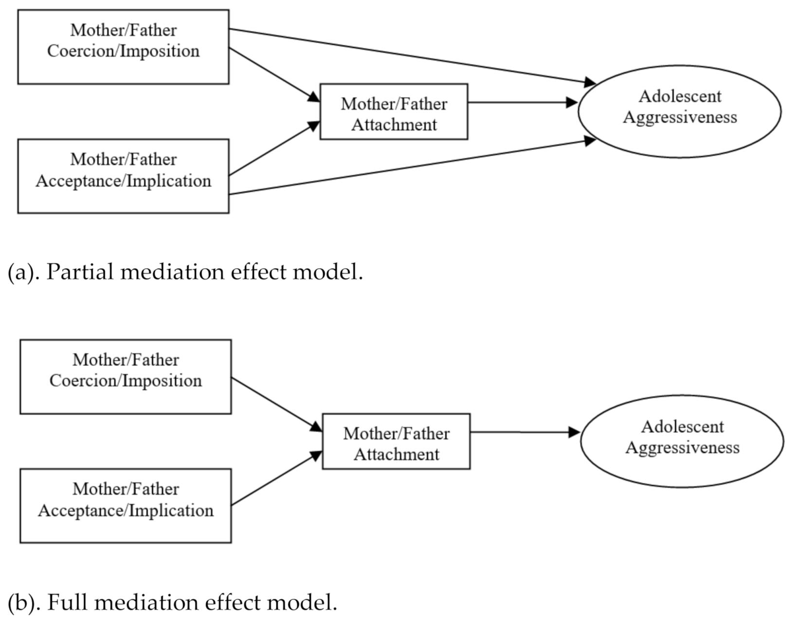 Ijerph 18 02034 g001 Ijerph 18 02034 g001