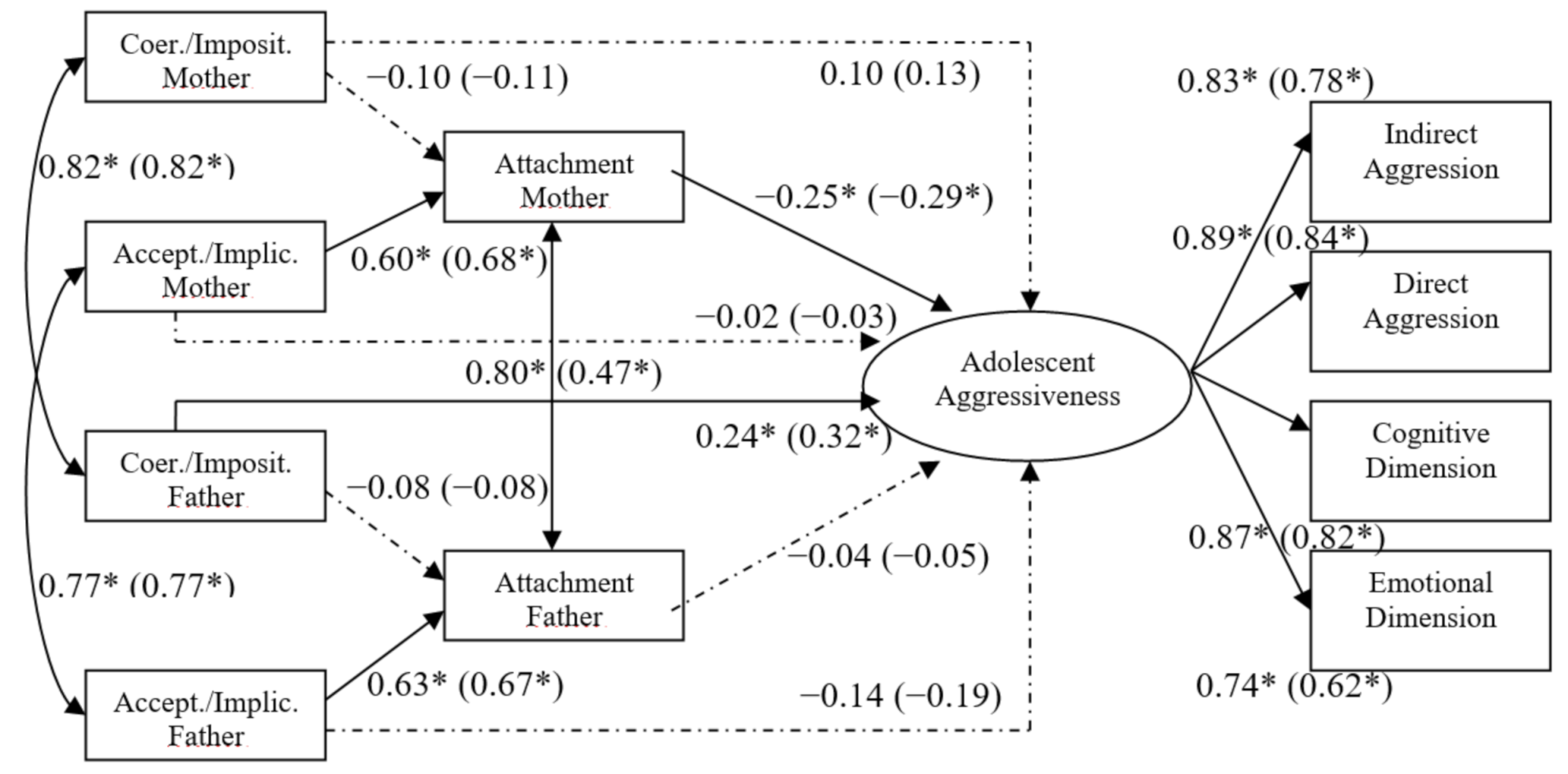 Ijerph 18 02034 g002 Ijerph 18 02034 g002
