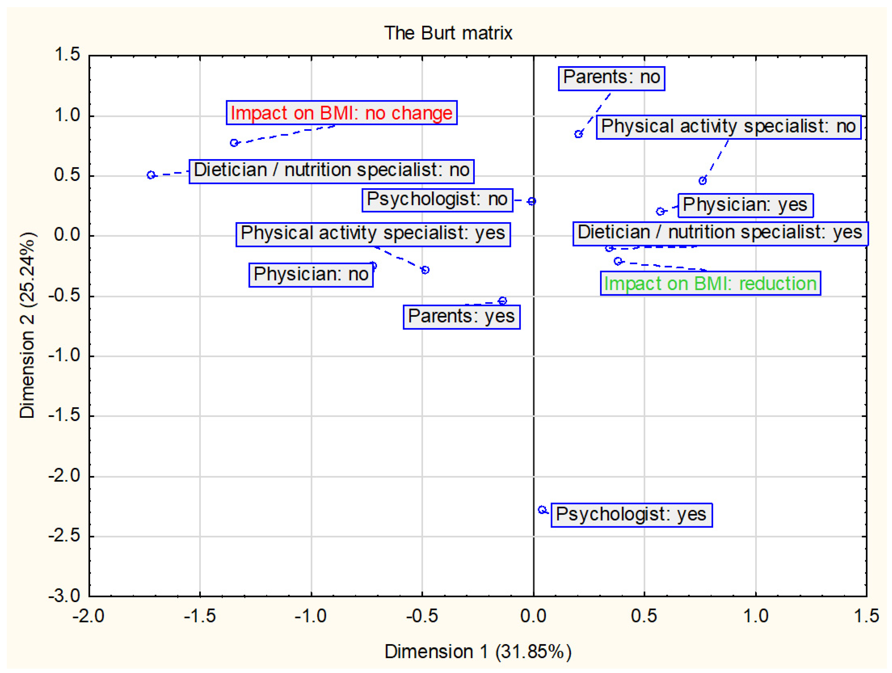 Ijerph 18 02061 g005 Ijerph 18 02061 g005