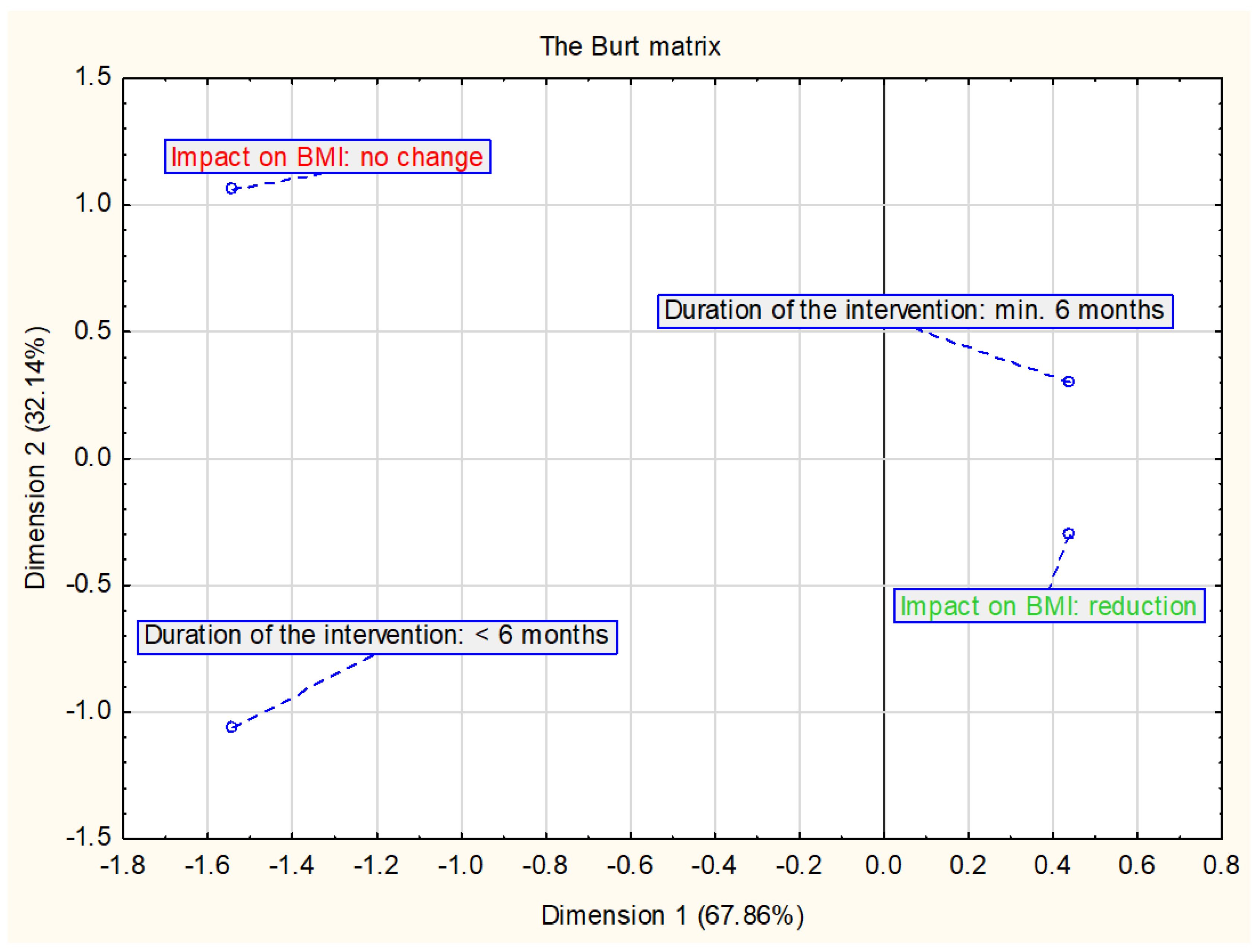 Ijerph 18 02061 g006 Ijerph 18 02061 g006
