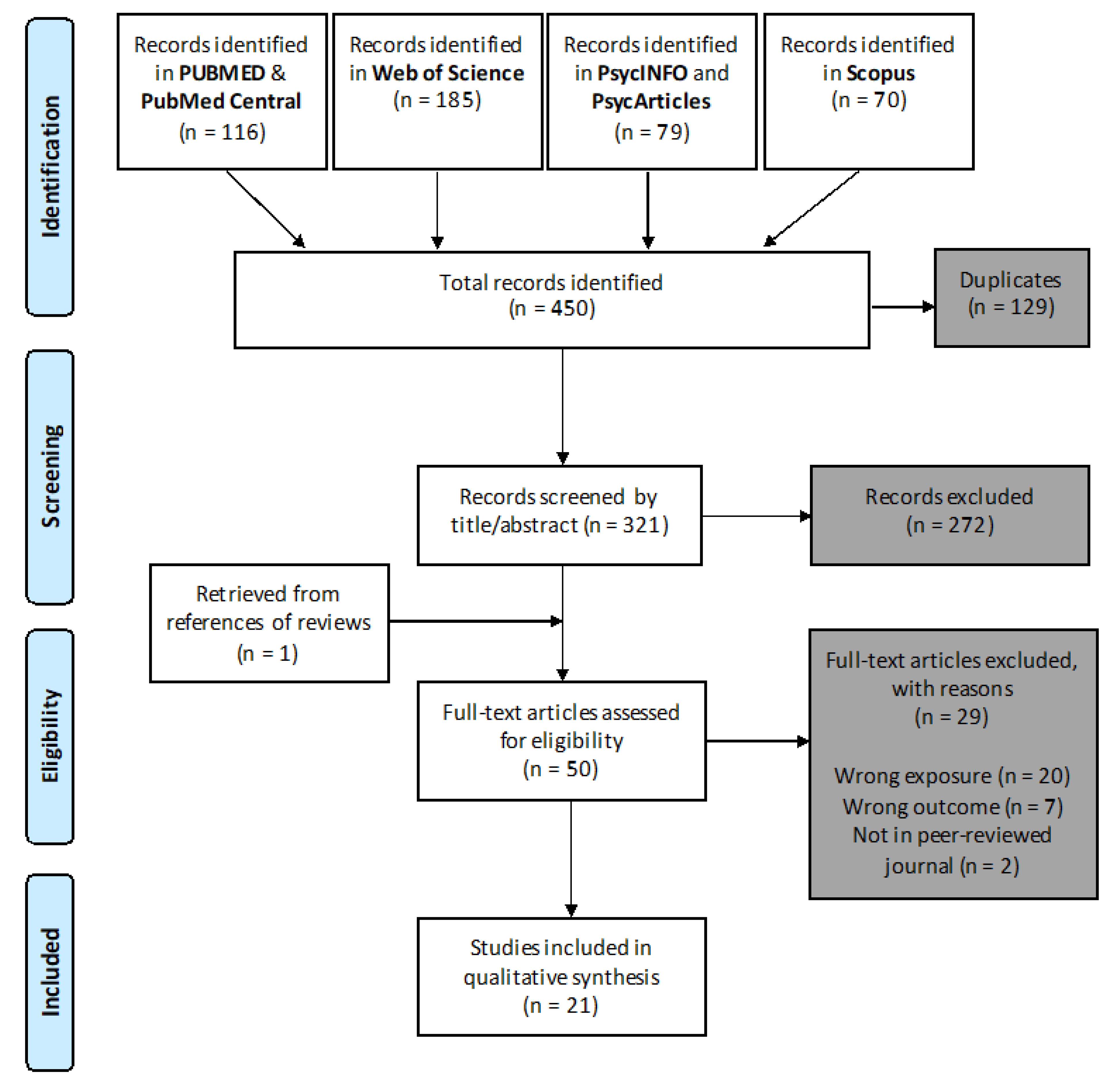 Ijerph 18 02071 g001