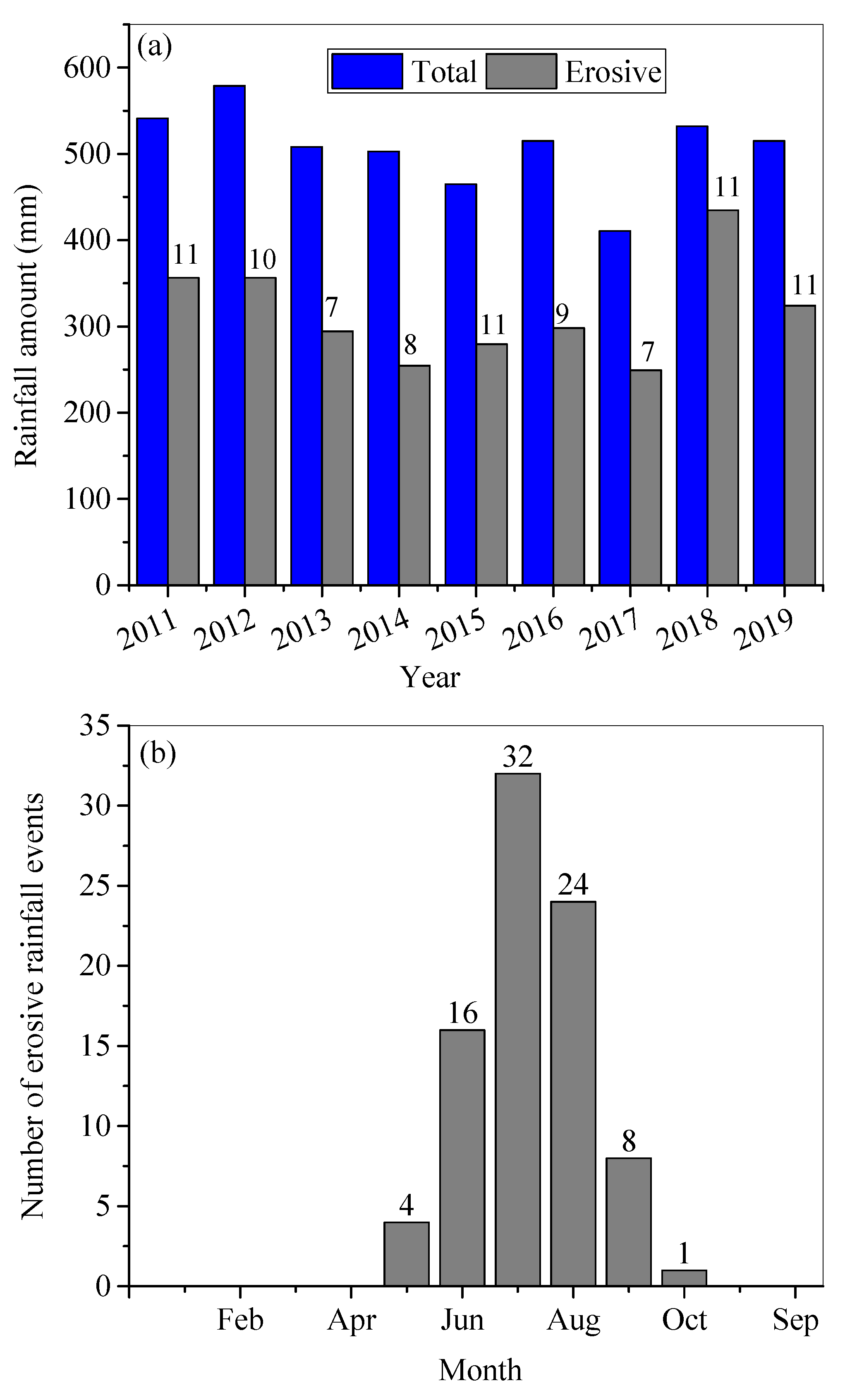 Ijerph 18 02102 g002