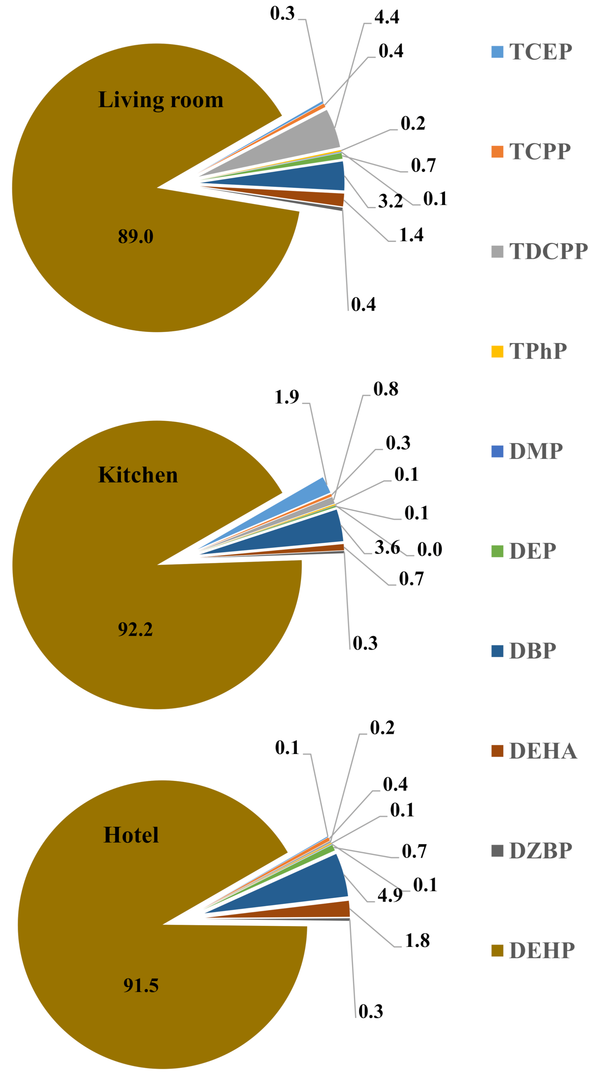 Ijerph 18 02125 g002