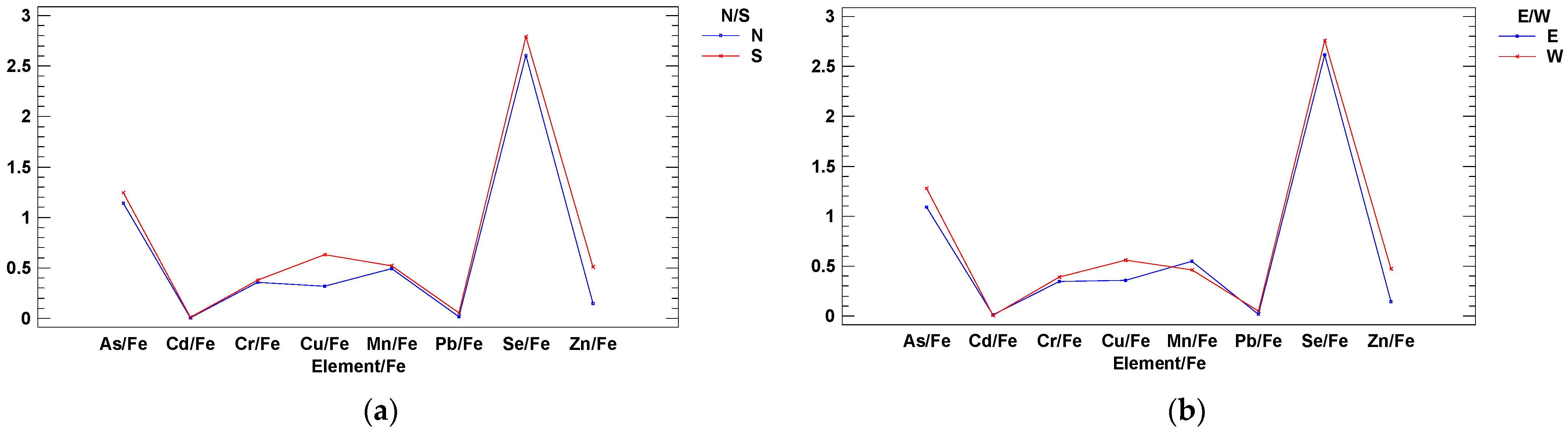 Ijerph 18 02136 g003 Ijerph 18 02136 g003