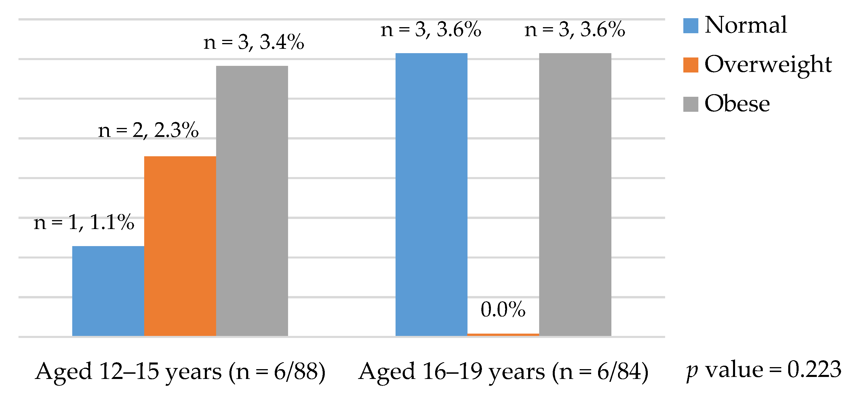 Ijerph Free Full Text Metabolic Syndrome Prevalence And Risk Factors Among Adolescent Female Intermediate And Secondary Students In Saudi Arabia Html