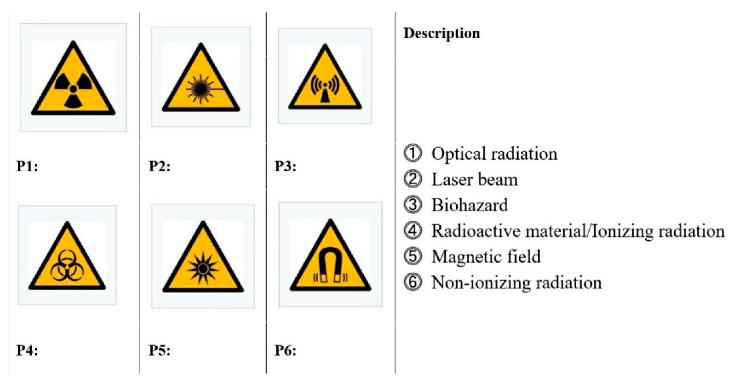 IJERPH | Free Full-Text | Investigation of Radiation Safety Pictogram  Recognition in Daily Life | HTML