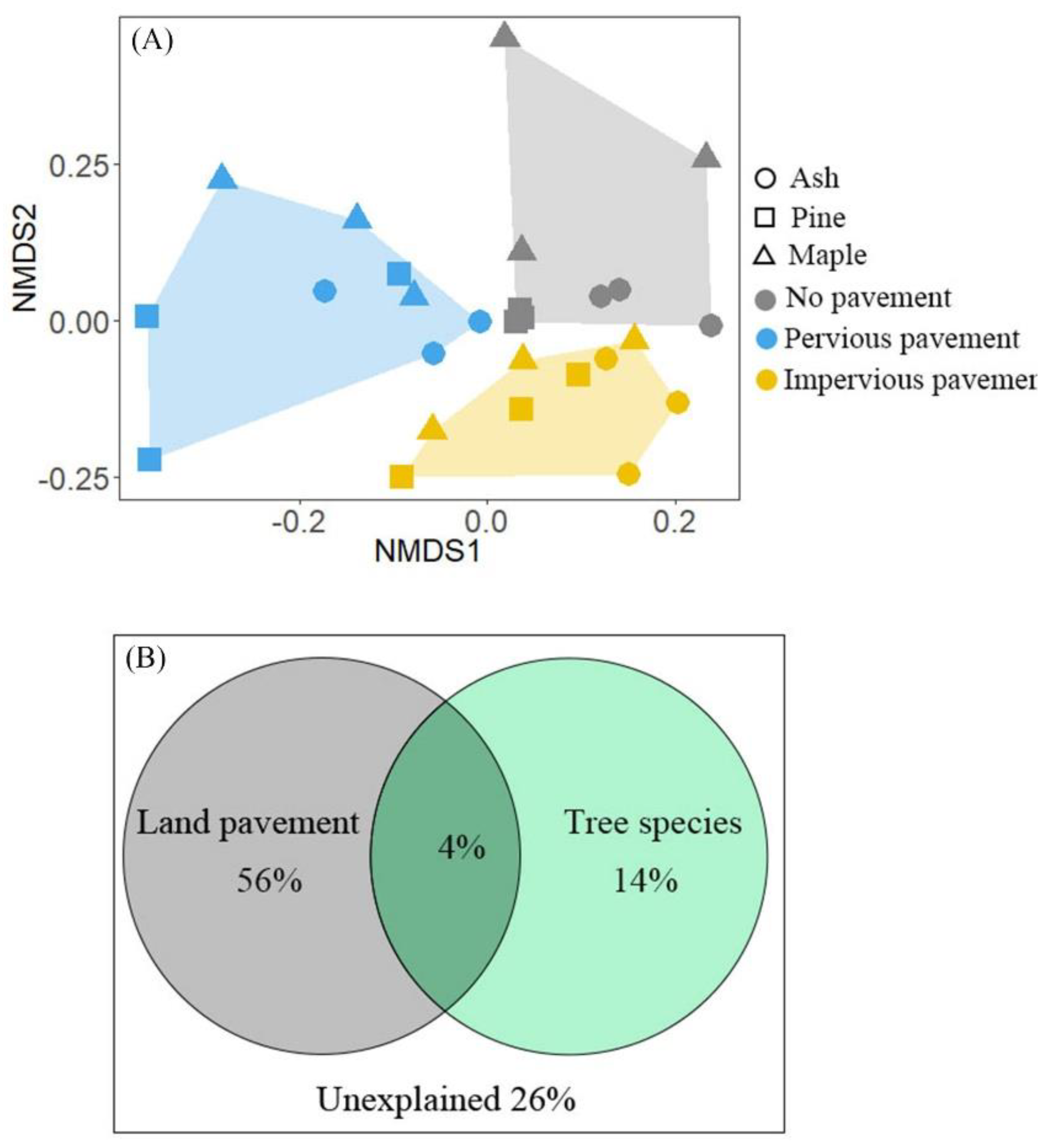 Ijerph 18 02168 g003