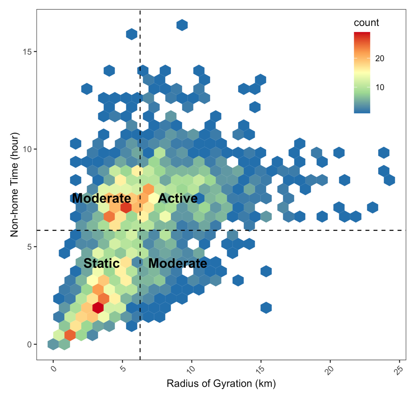 IJERPH  Free Full-Text  The Impact of Individual Mobility on 