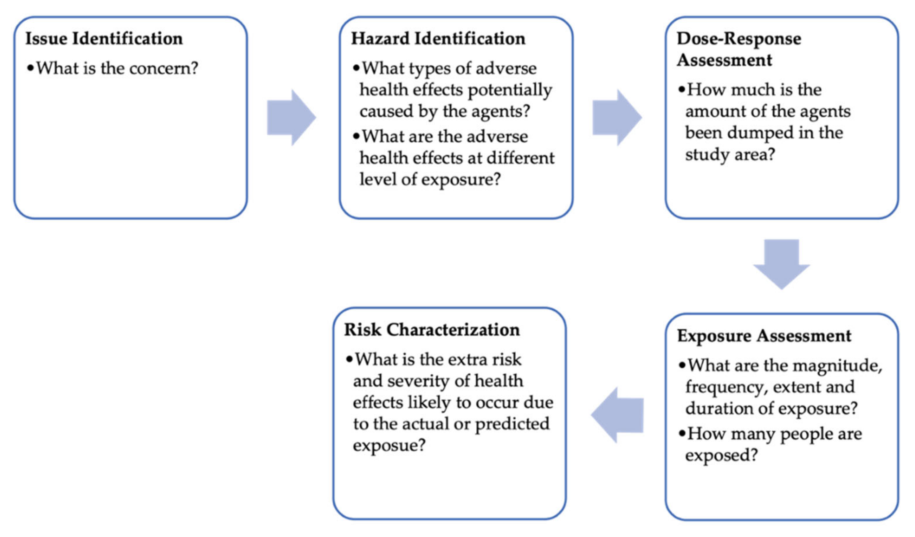 Ijerph 18 02221 g002 Ijerph 18 02221 g002