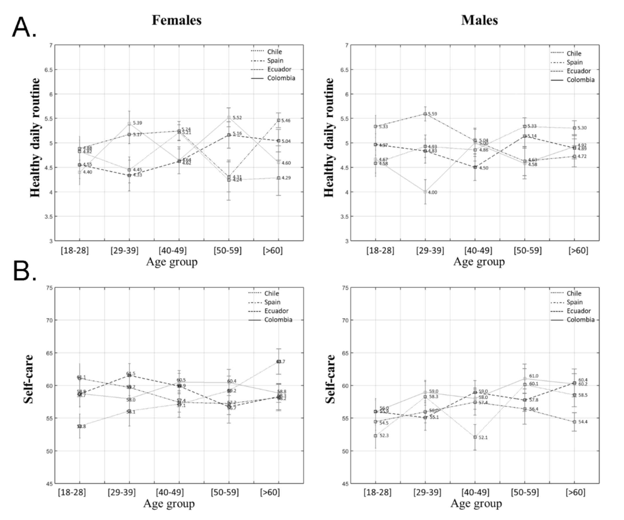 Ijerph 18 02253 g002 Ijerph 18 02253 g002