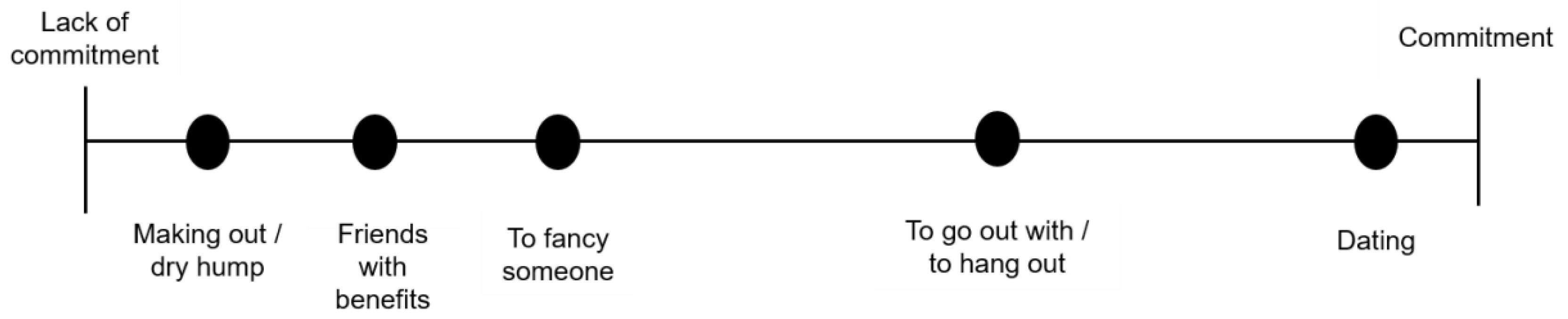 IJERPH | Free Full-Text | Intimate Relationships as Perceived by  Adolescents: Concepts and Meanings