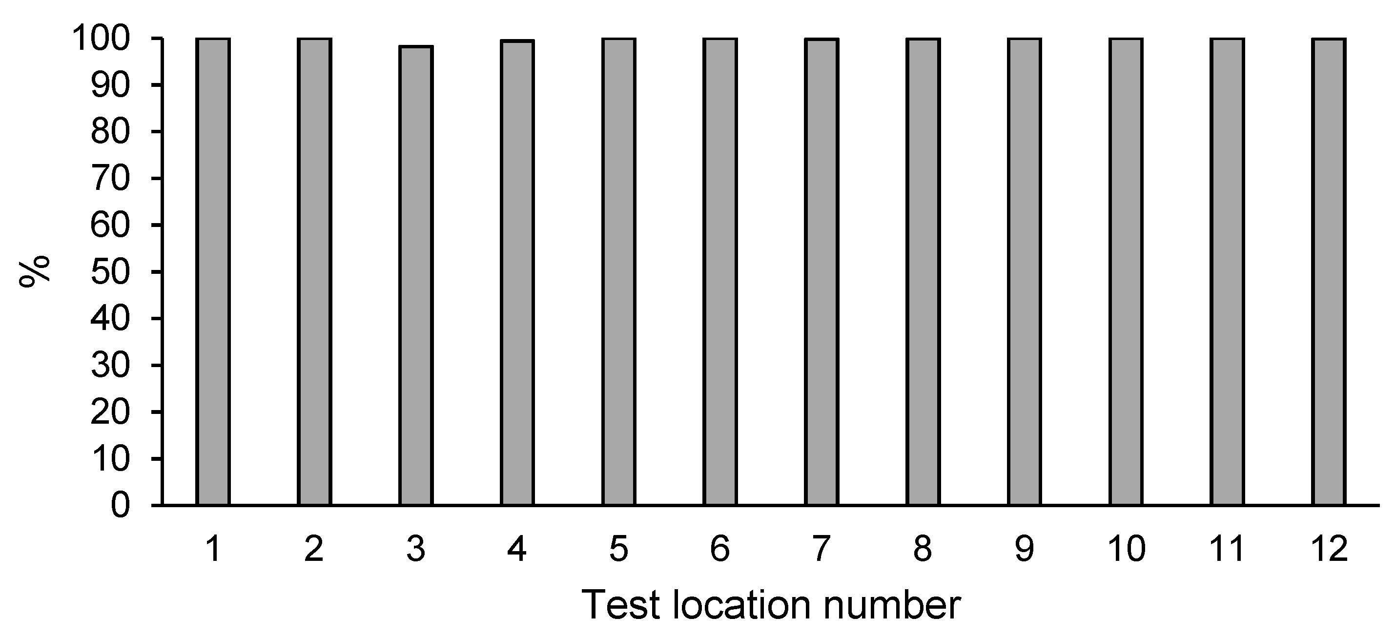 Ijerph 18 02265 g002 Ijerph 18 02265 g002