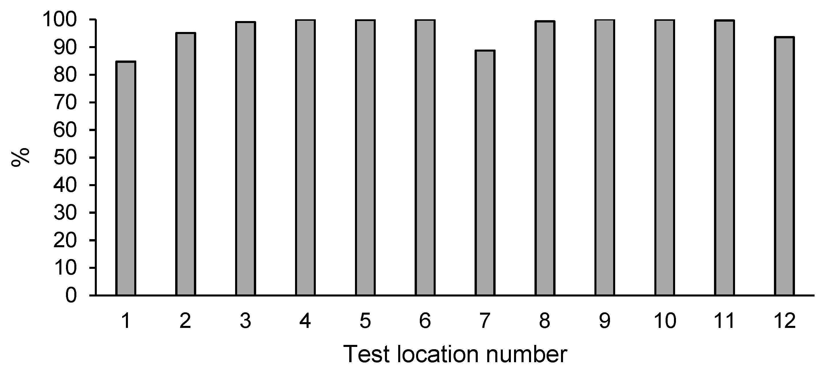 Ijerph 18 02265 g003 Ijerph 18 02265 g003