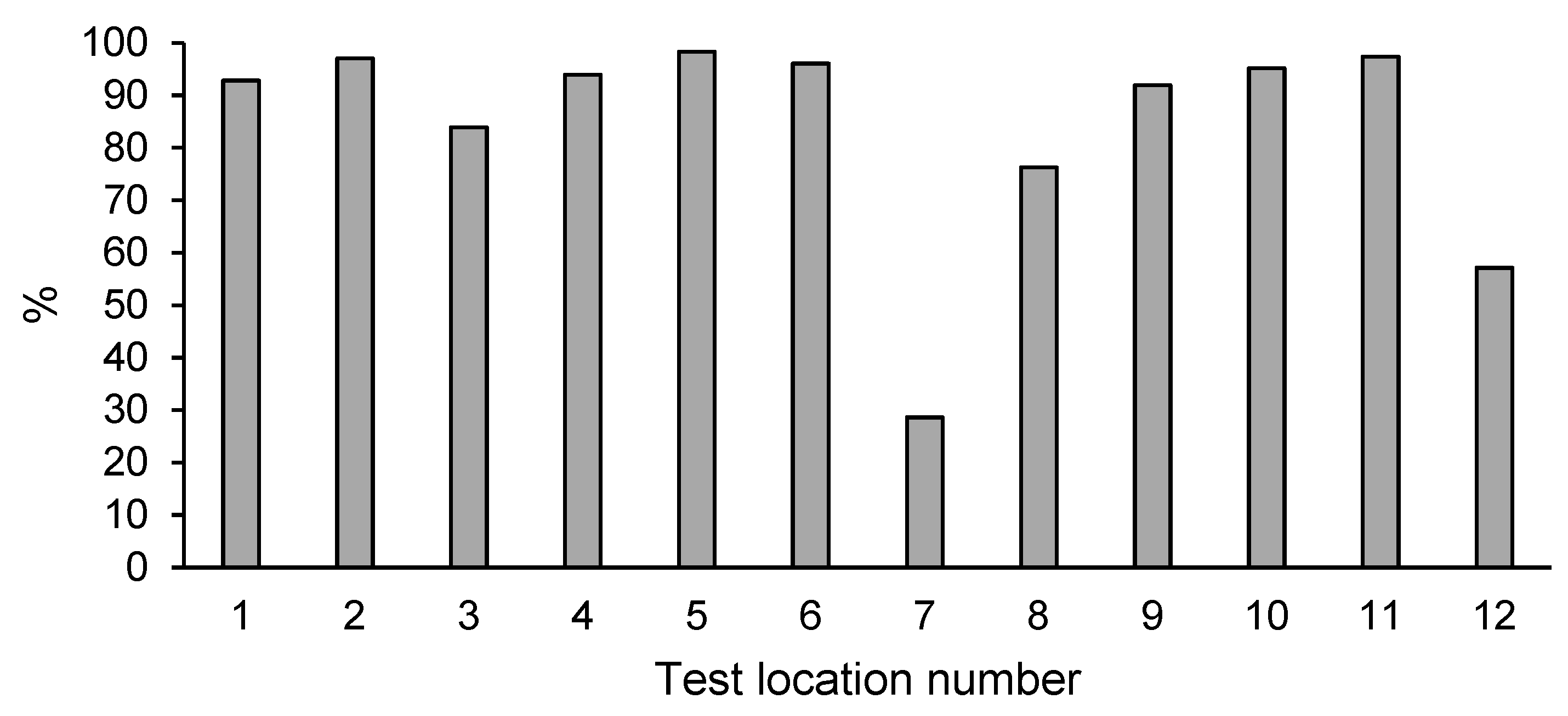 Ijerph 18 02265 g004 Ijerph 18 02265 g004