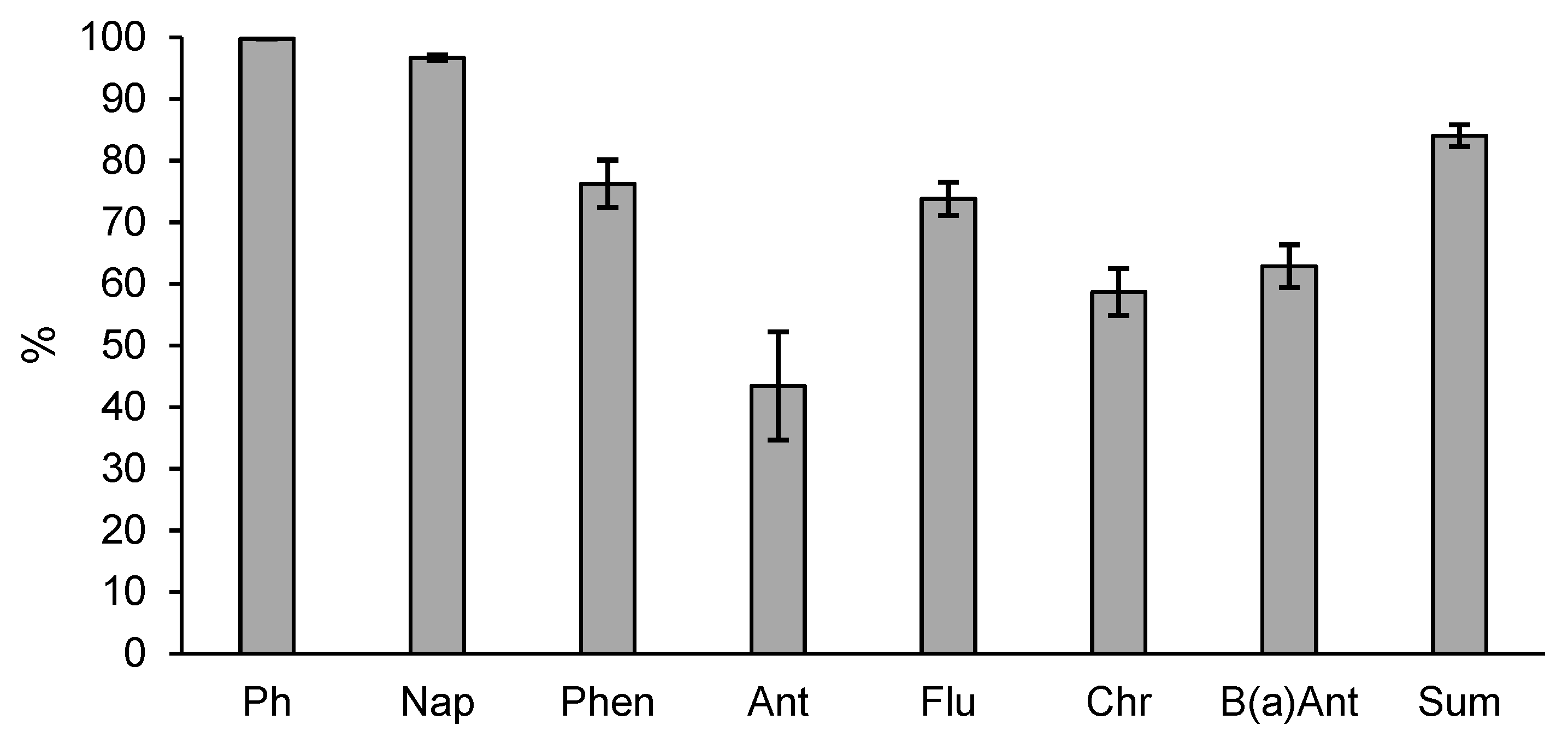 Ijerph 18 02265 g005 Ijerph 18 02265 g005