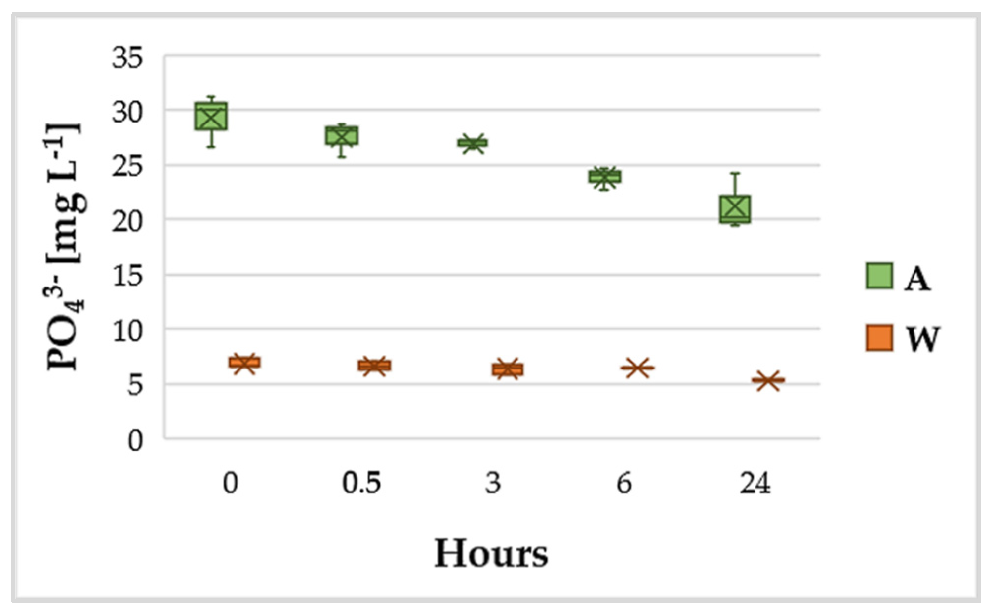Ijerph 18 02291 g004
