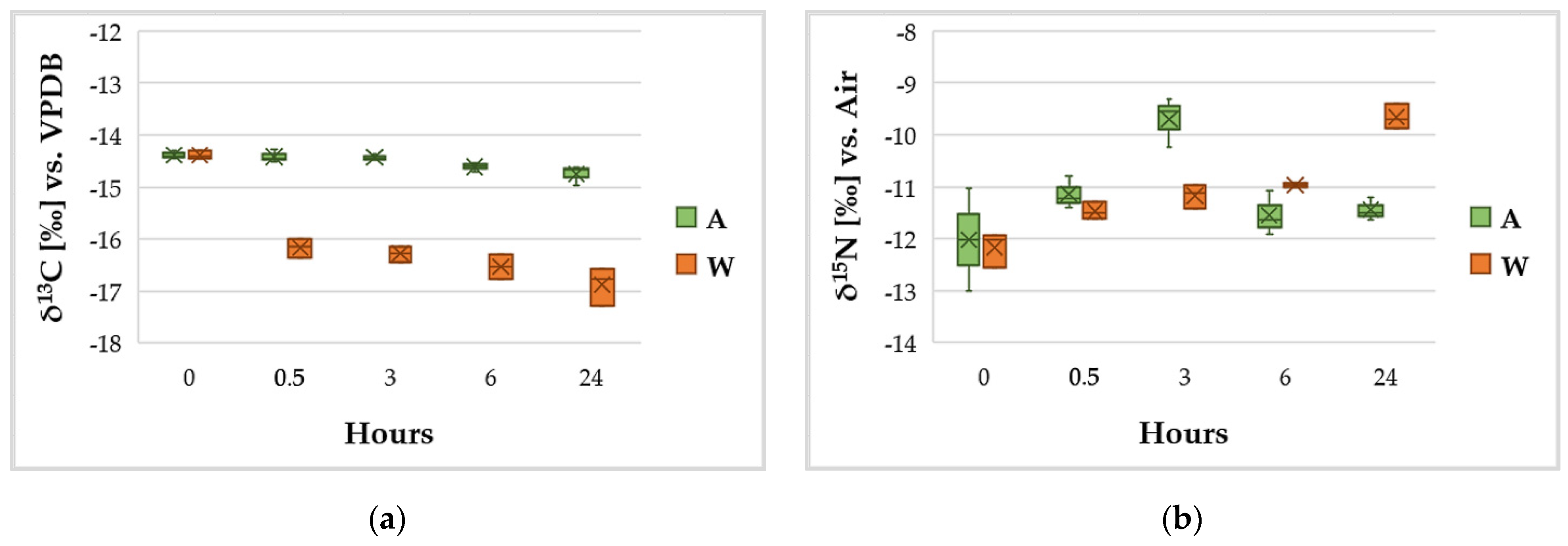 Ijerph 18 02291 g006