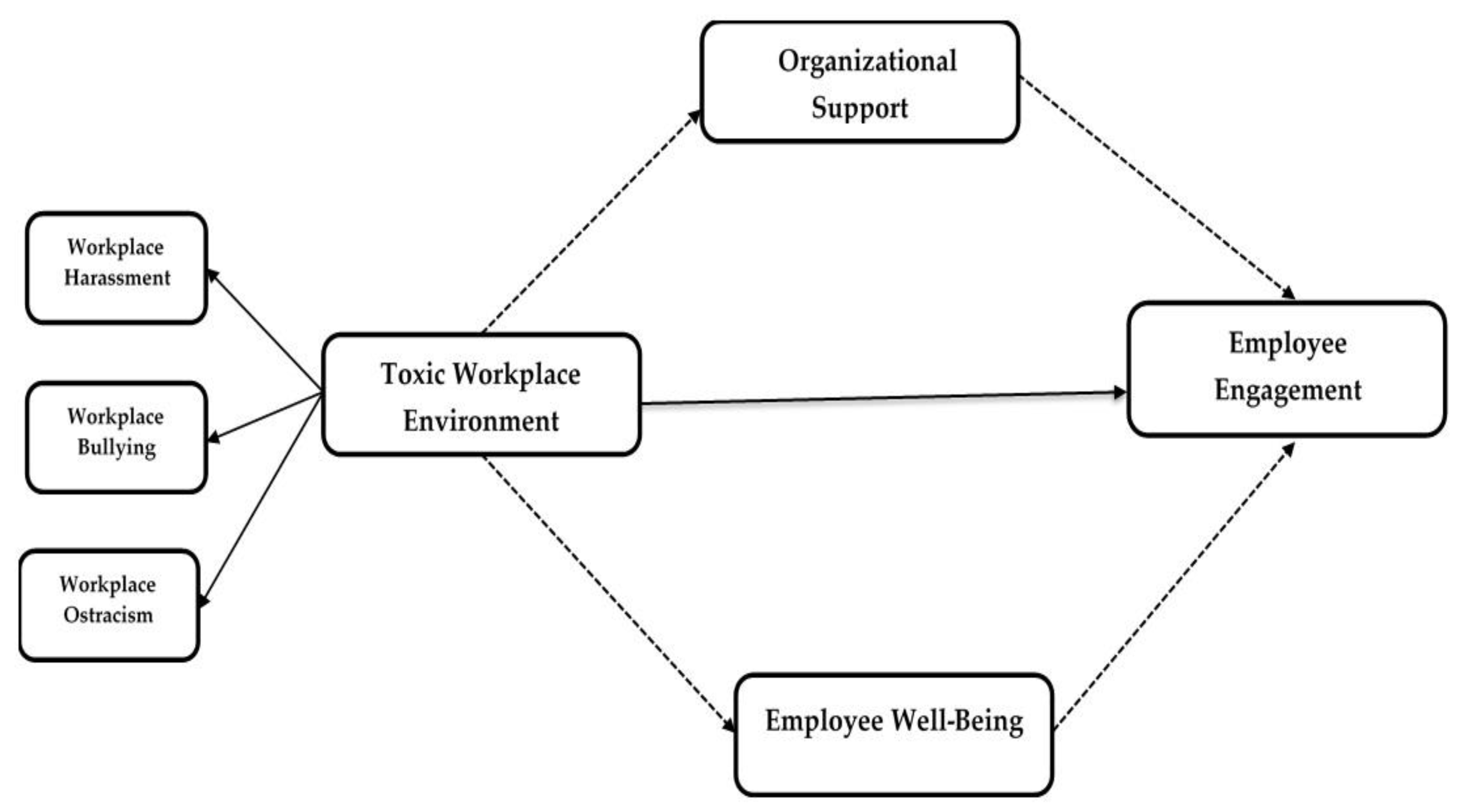 Interactional Justice in the Workplace: Definition & Overview
