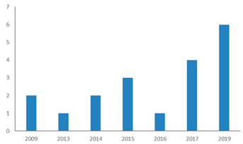 Ijerph 18 02299 i001 Ijerph 18 02299 i001