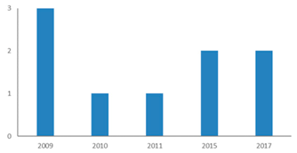 Ijerph 18 02299 i002 Ijerph 18 02299 i002