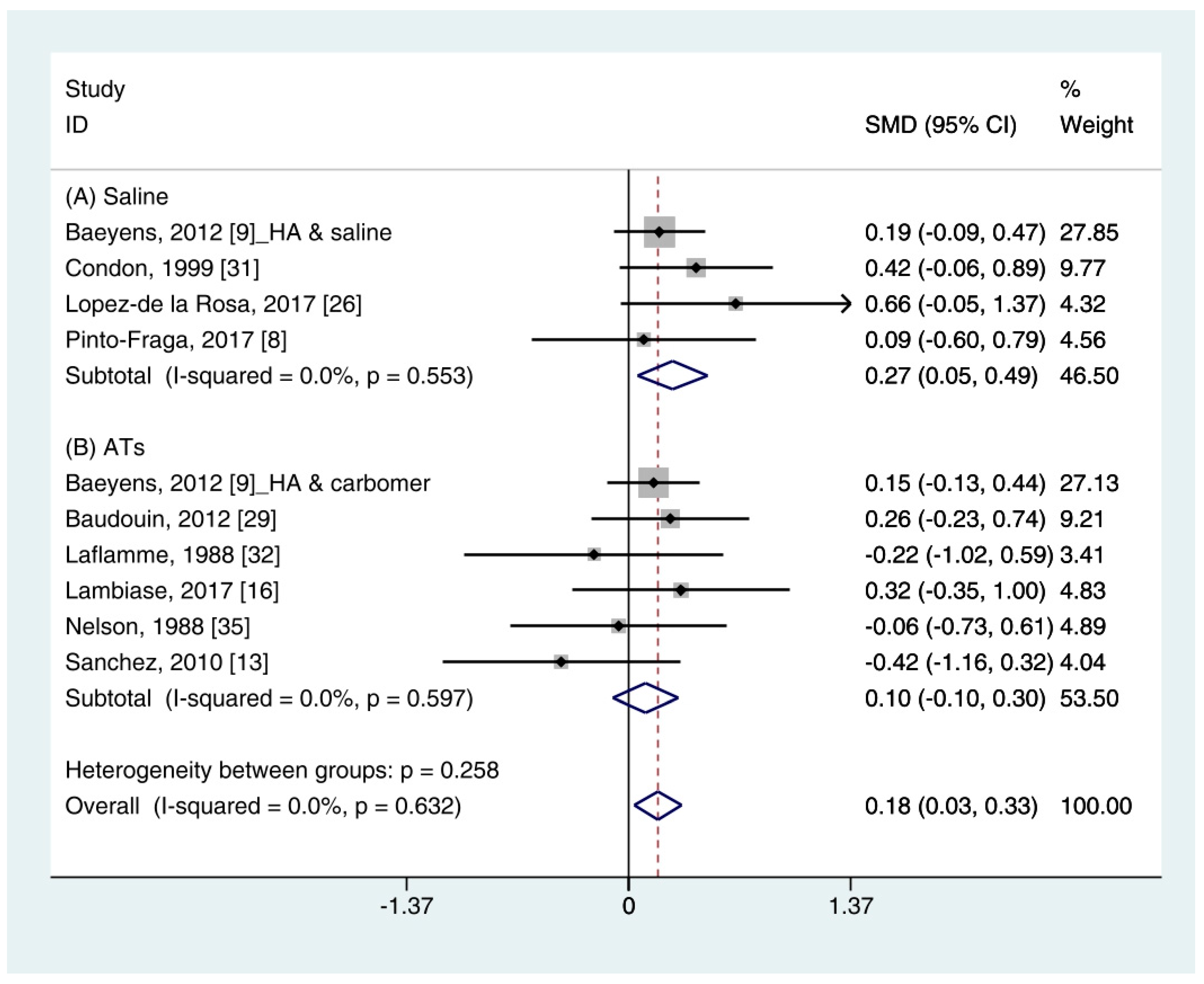 Ijerph 18 02383 g002 Ijerph 18 02383 g002
