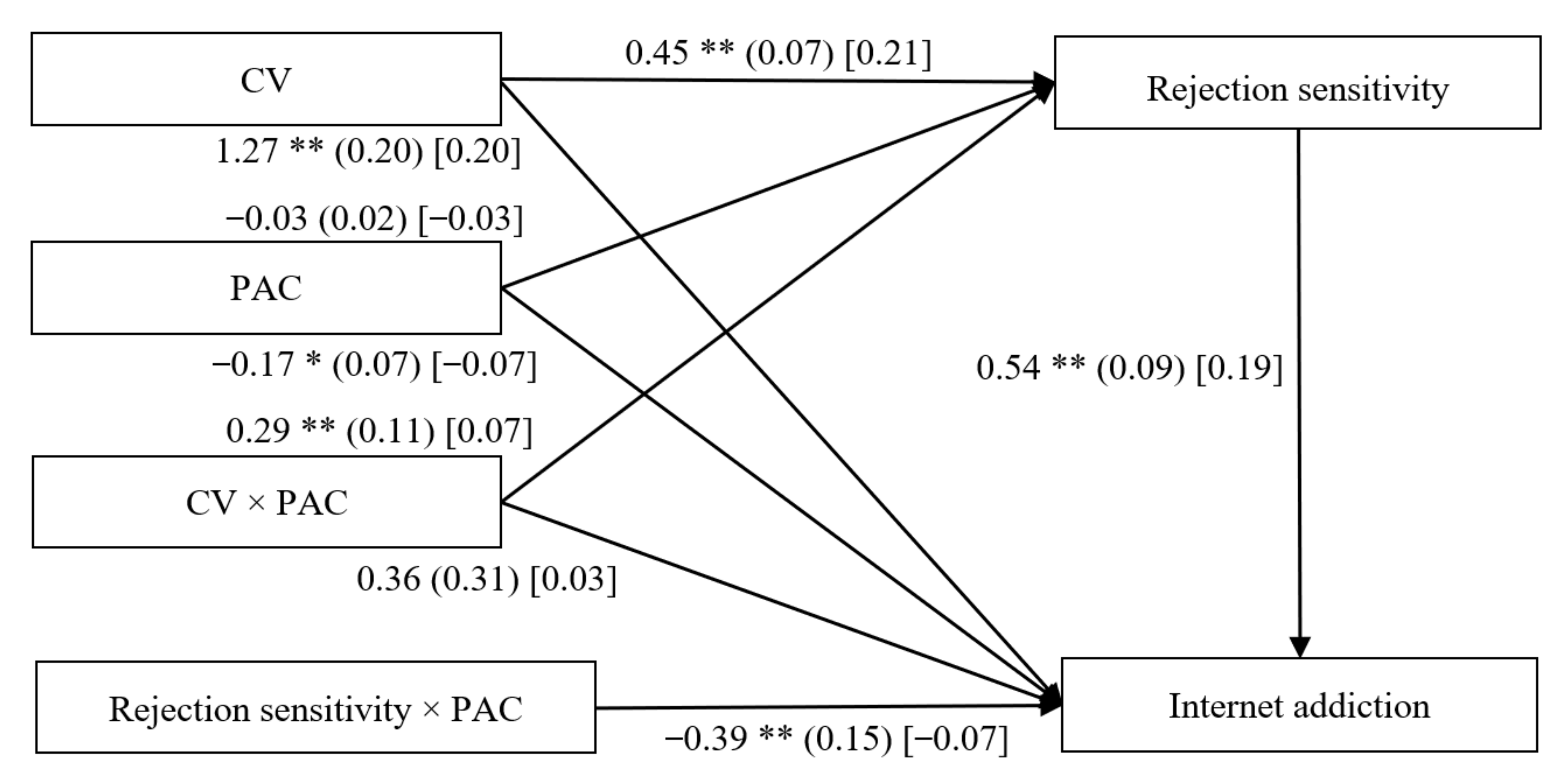 Ijerph 18 02427 g003 Ijerph 18 02427 g003