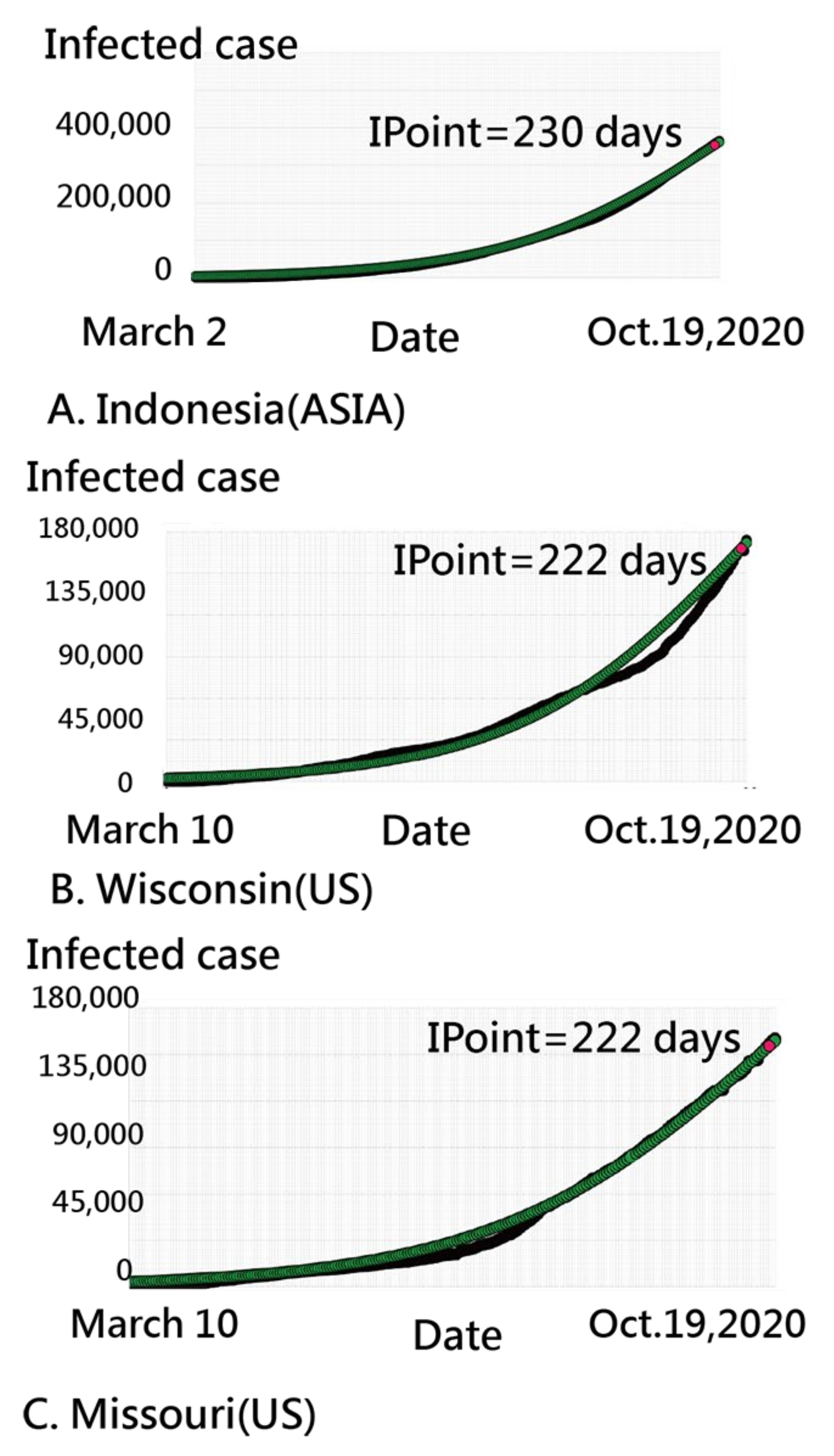 Ijerph 18 02461 g007