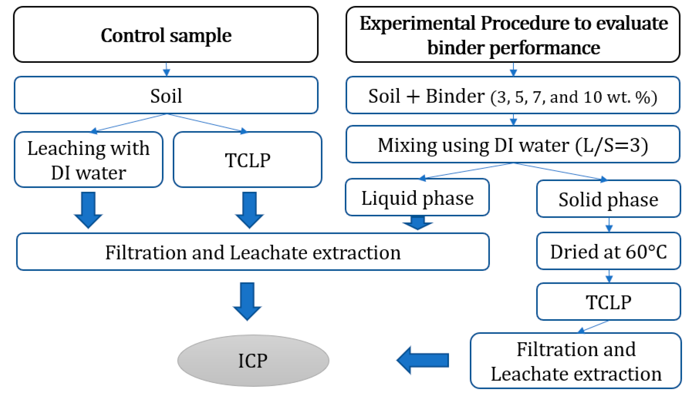 Ijerph 18 02530 g002
