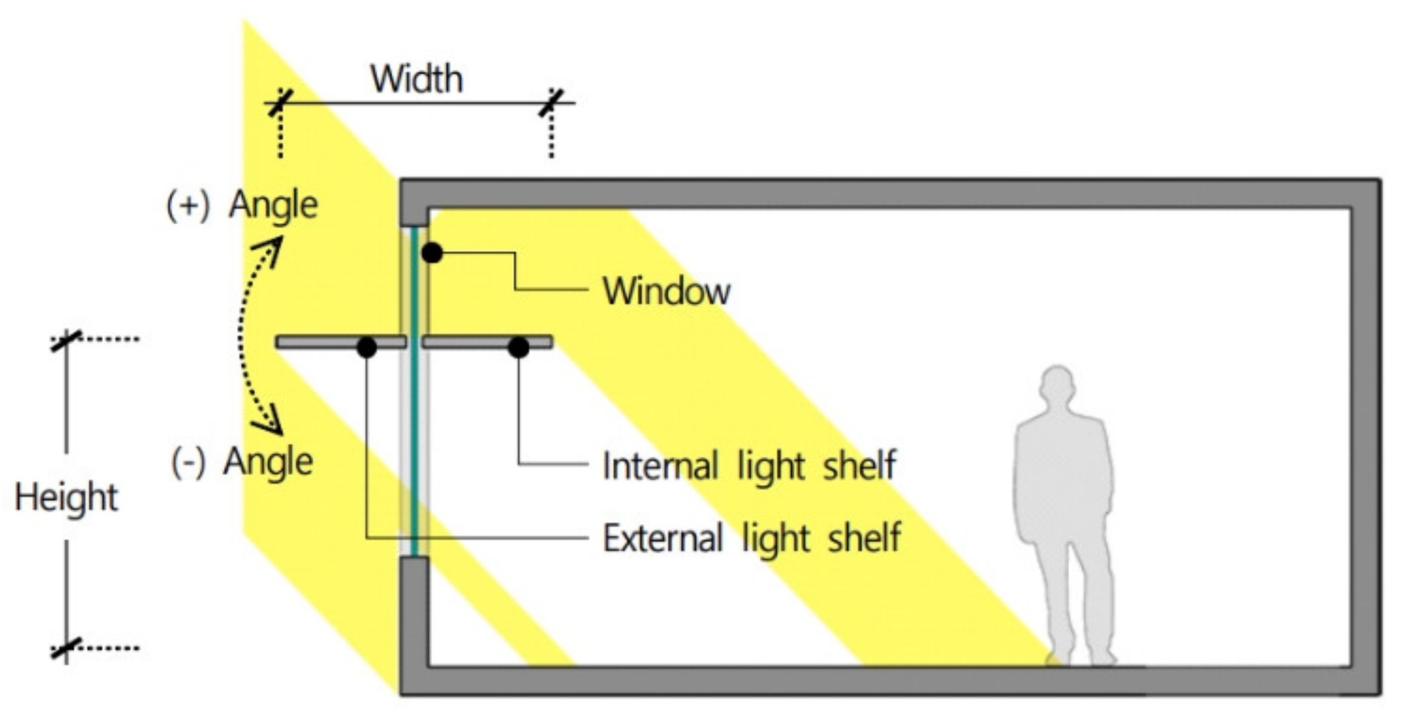 IJERPH Free FullText A Study of Optimal Specifications for Light